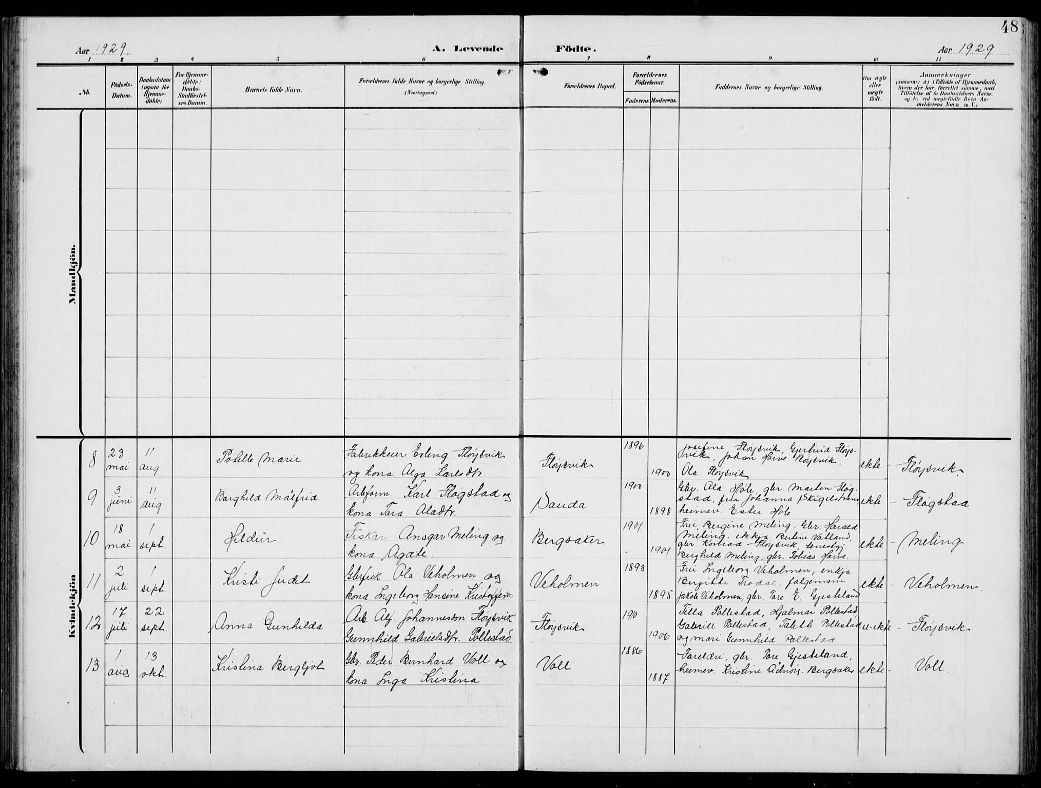 Høgsfjord sokneprestkontor, AV/SAST-A-101624/H/Ha/Hab/L0004: Parish register (copy) no. B 4, 1906-1938, p. 48