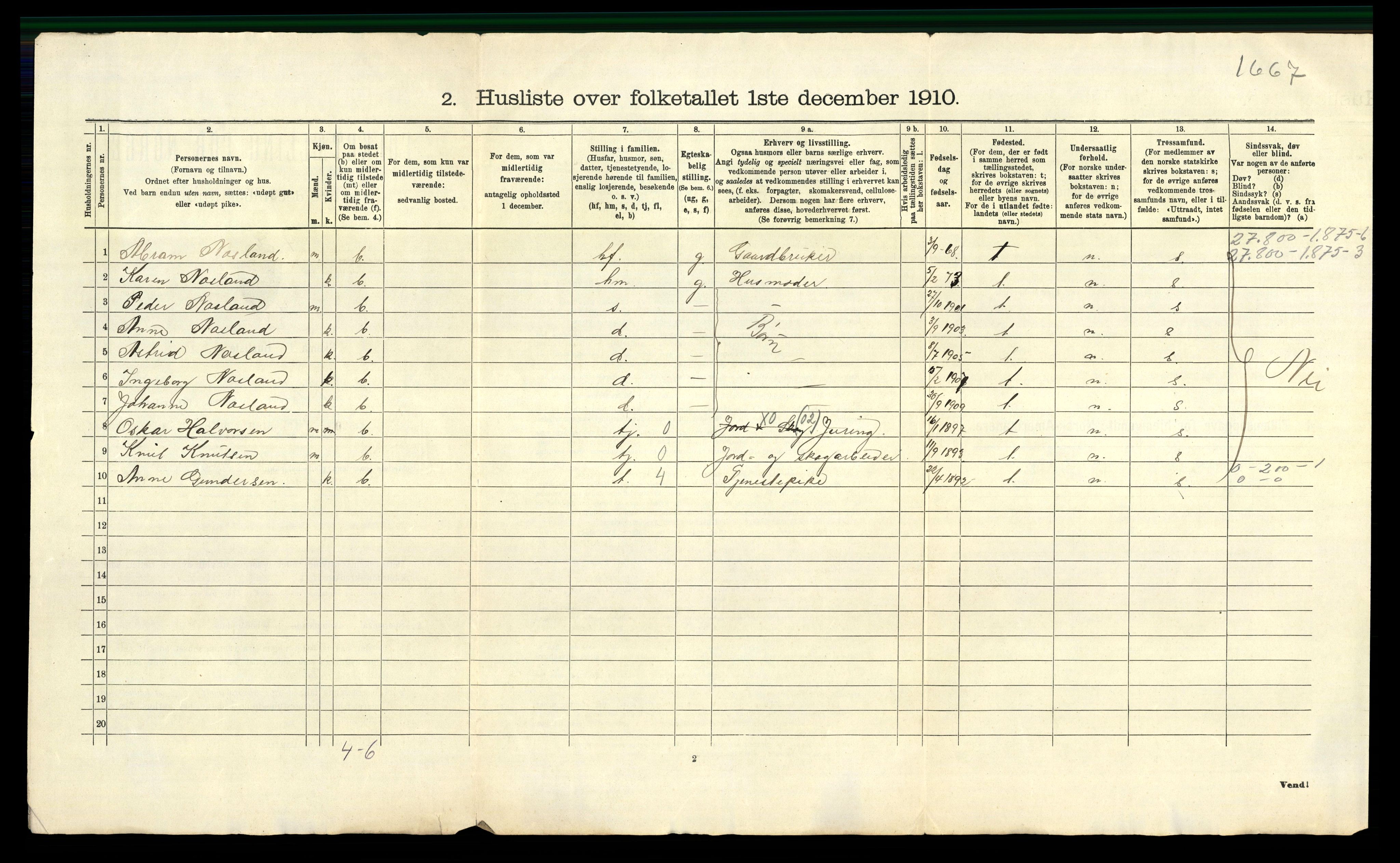 RA, 1910 census for Sannidal, 1910, p. 37