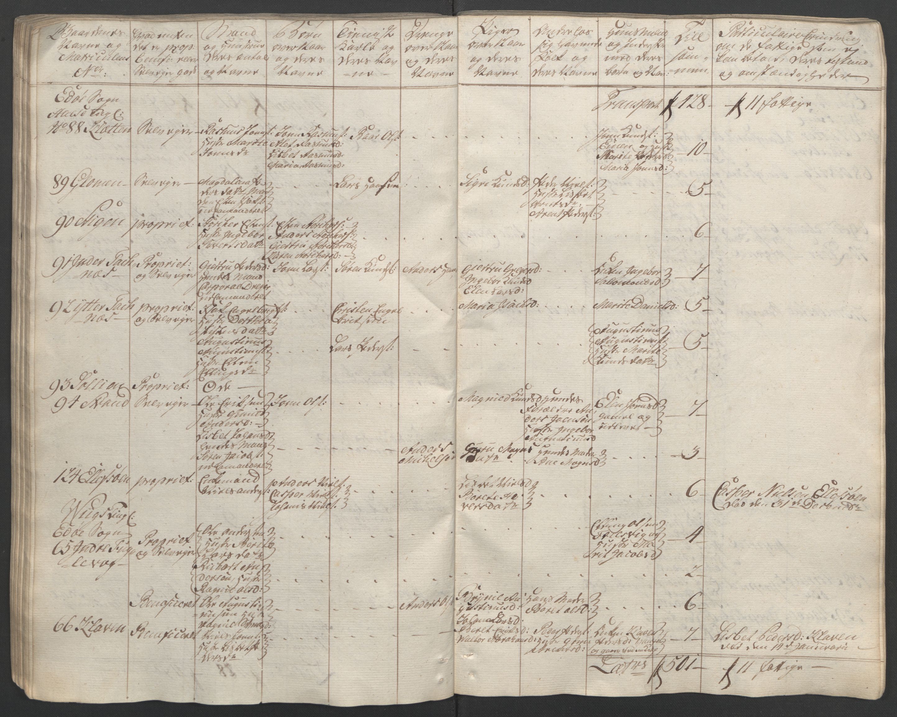 Rentekammeret inntil 1814, Reviderte regnskaper, Fogderegnskap, RA/EA-4092/R56/L3841: Ekstraskatten Nordmøre, 1762-1763, p. 89