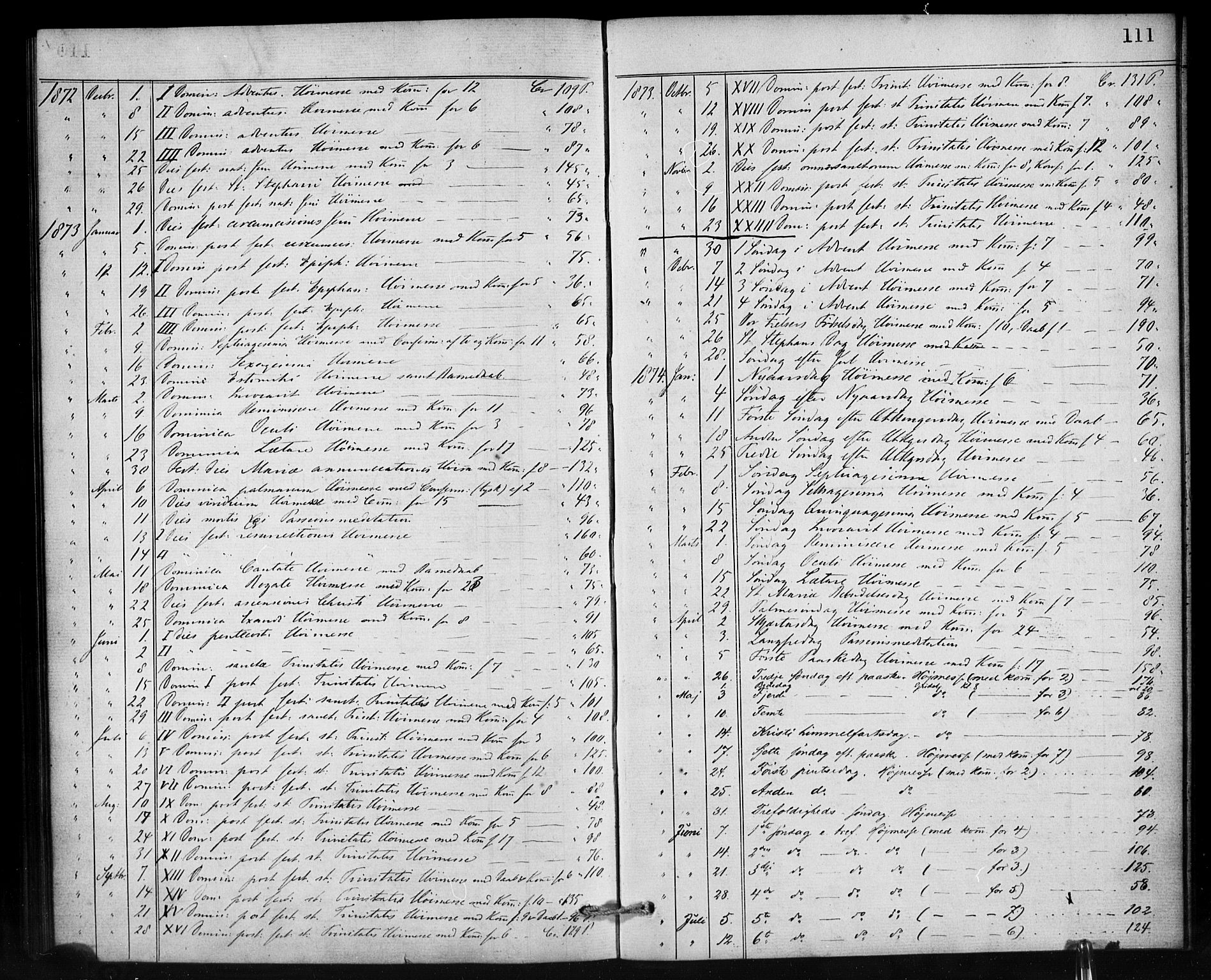 Den norske sjømannsmisjon i utlandet/Antwerpen, SAB/SAB/PA-0105/H/Ha/L0001: Parish register (official) no. A 1, 1865-1887, p. 111