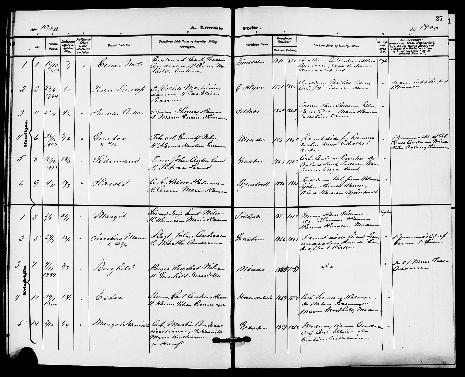 Solum kirkebøker, SAKO/A-306/G/Ga/L0008: Parish register (copy) no. I 8, 1898-1909, p. 27