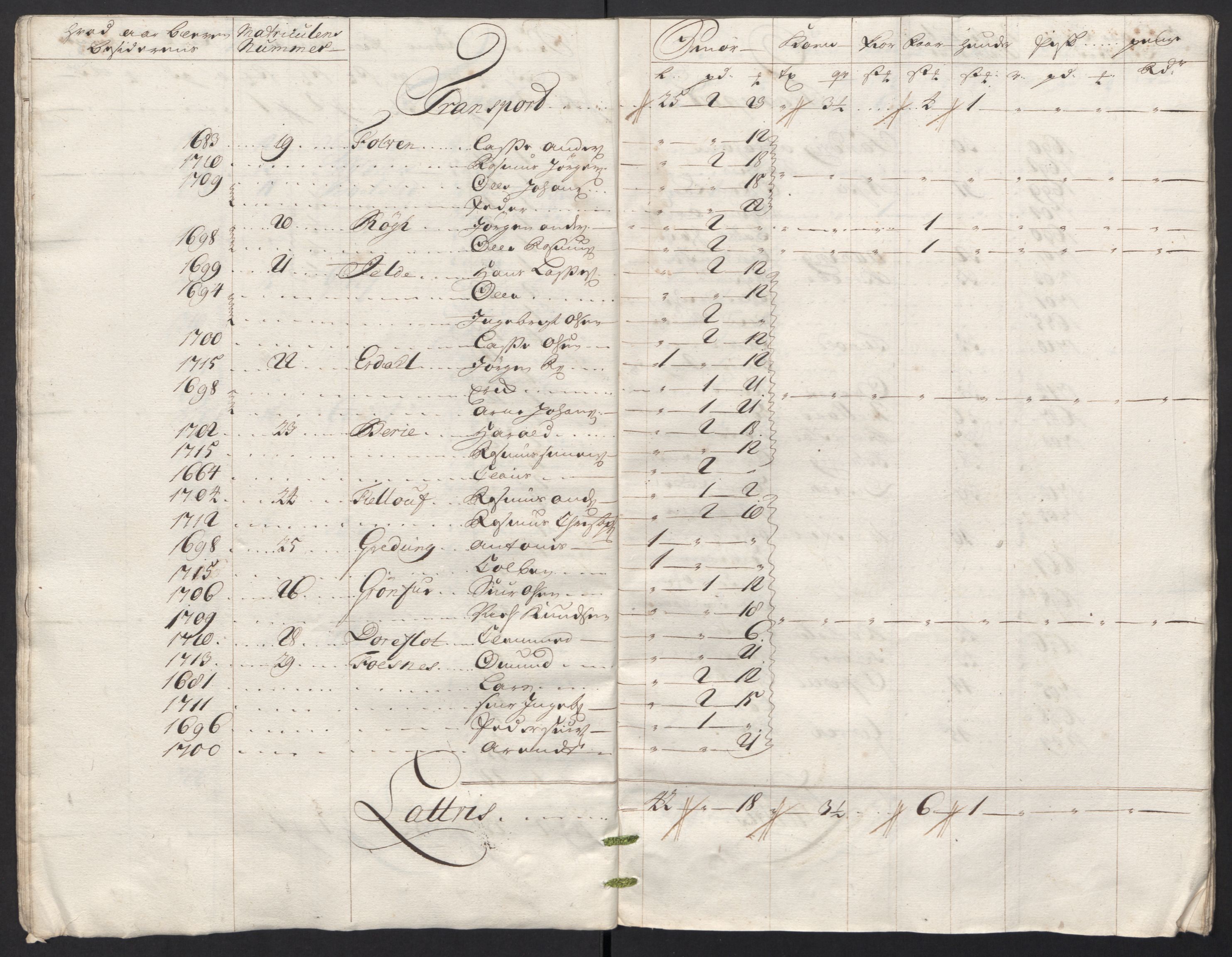 Rentekammeret inntil 1814, Reviderte regnskaper, Fogderegnskap, AV/RA-EA-4092/R53/L3441: Fogderegnskap Sunn- og Nordfjord, 1717-1718, p. 218