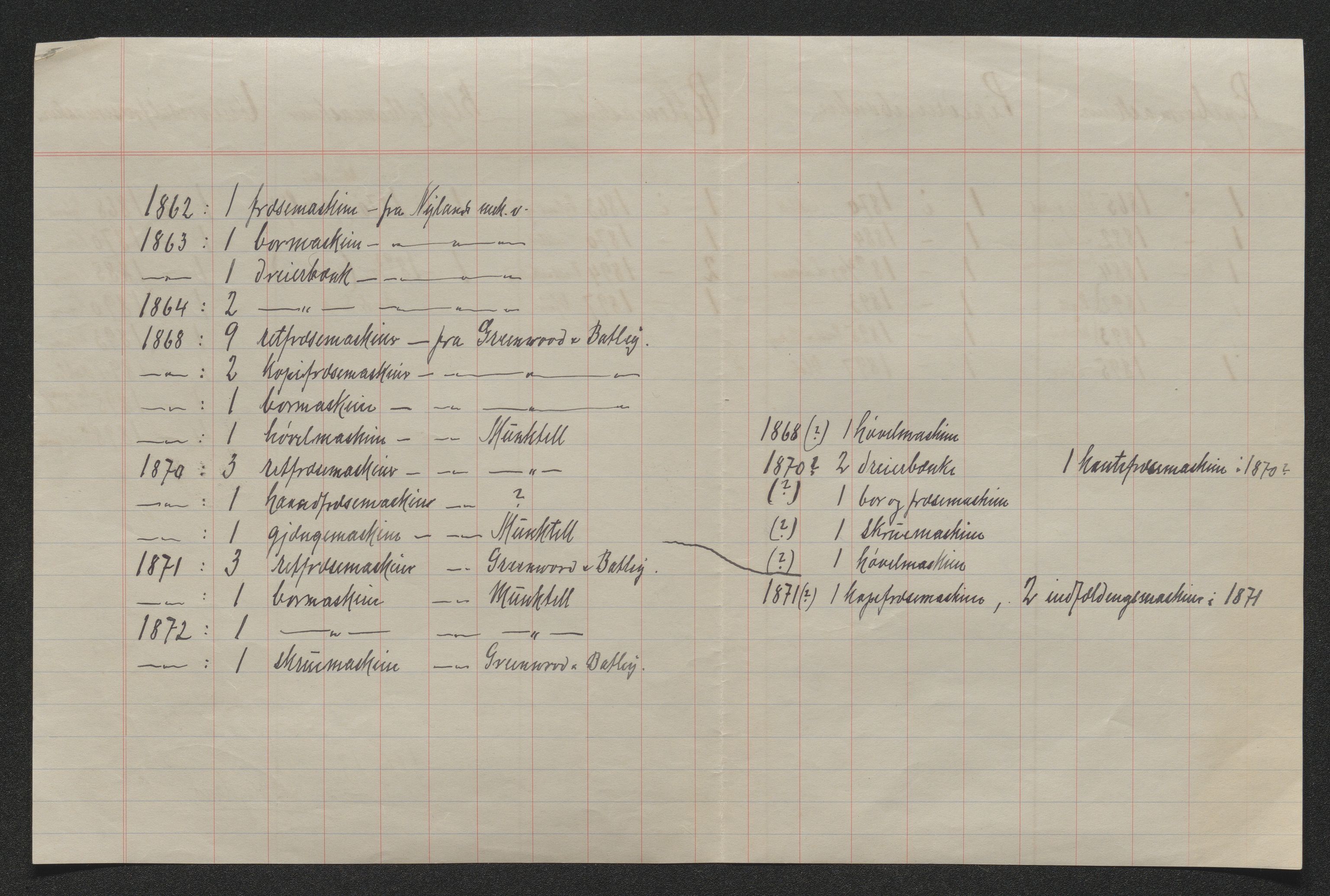 Kongsberg Våpenfabrikk, AV/SAKO-P-1081/G/Ga/L0002: Instruksjoner, reglementer, produksjon, tekniske rapporter m.m., 1854-1919, p. 63