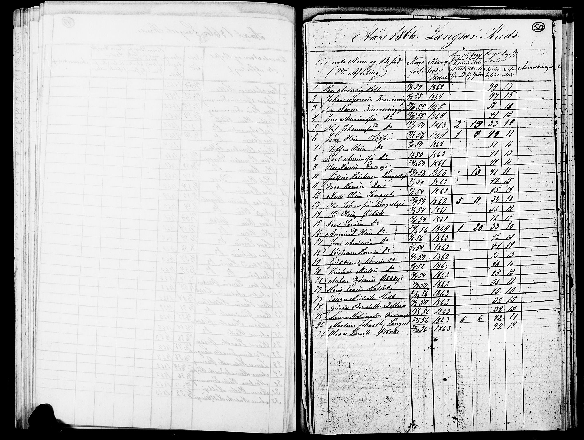 Eidsvoll prestekontor Kirkebøker, AV/SAO-A-10888/O/Oa/L0003: Other parish register no. 3, 1859-1877, p. 50