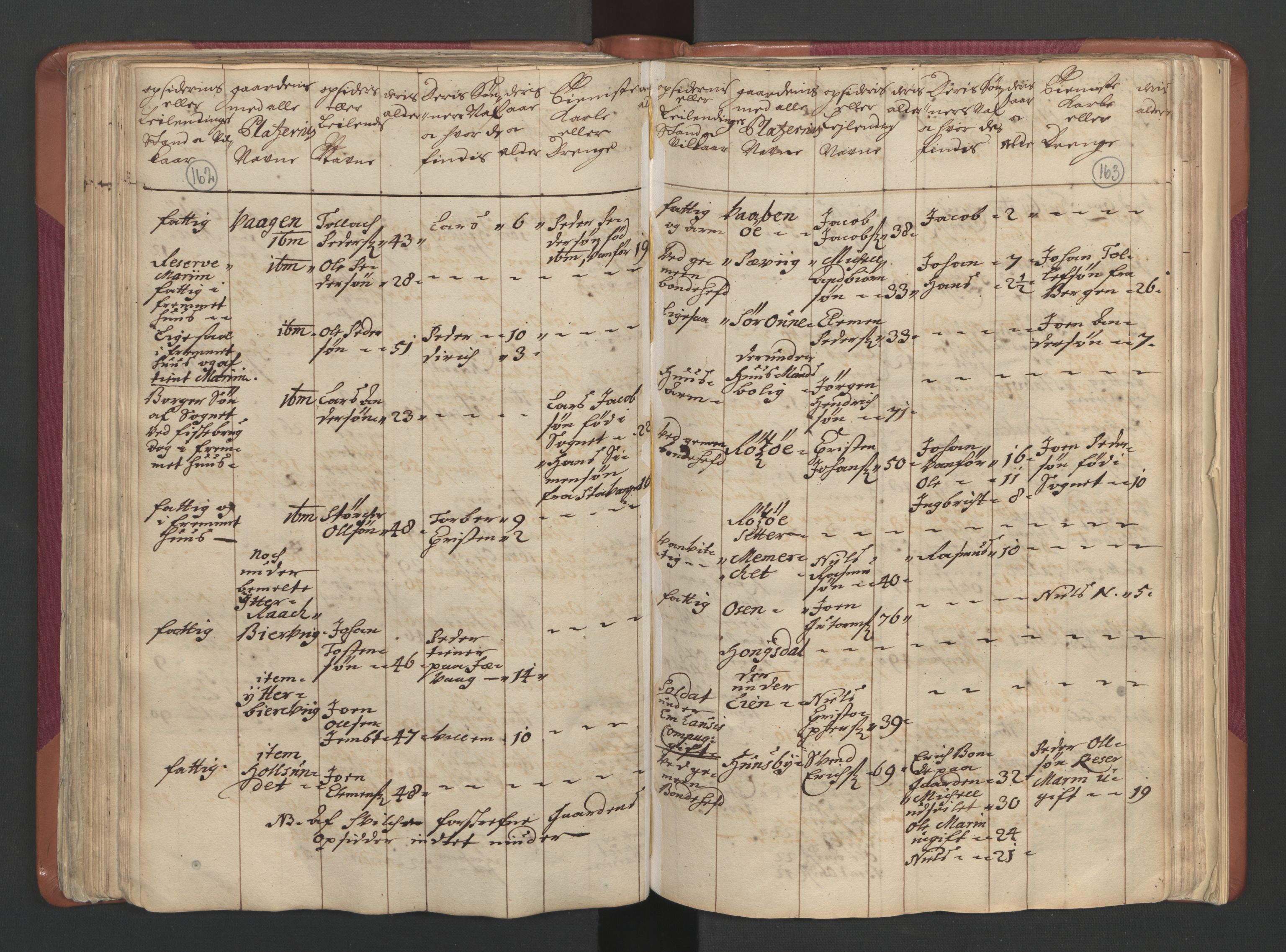 RA, Census (manntall) 1701, no. 12: Fosen fogderi, 1701, p. 162-163