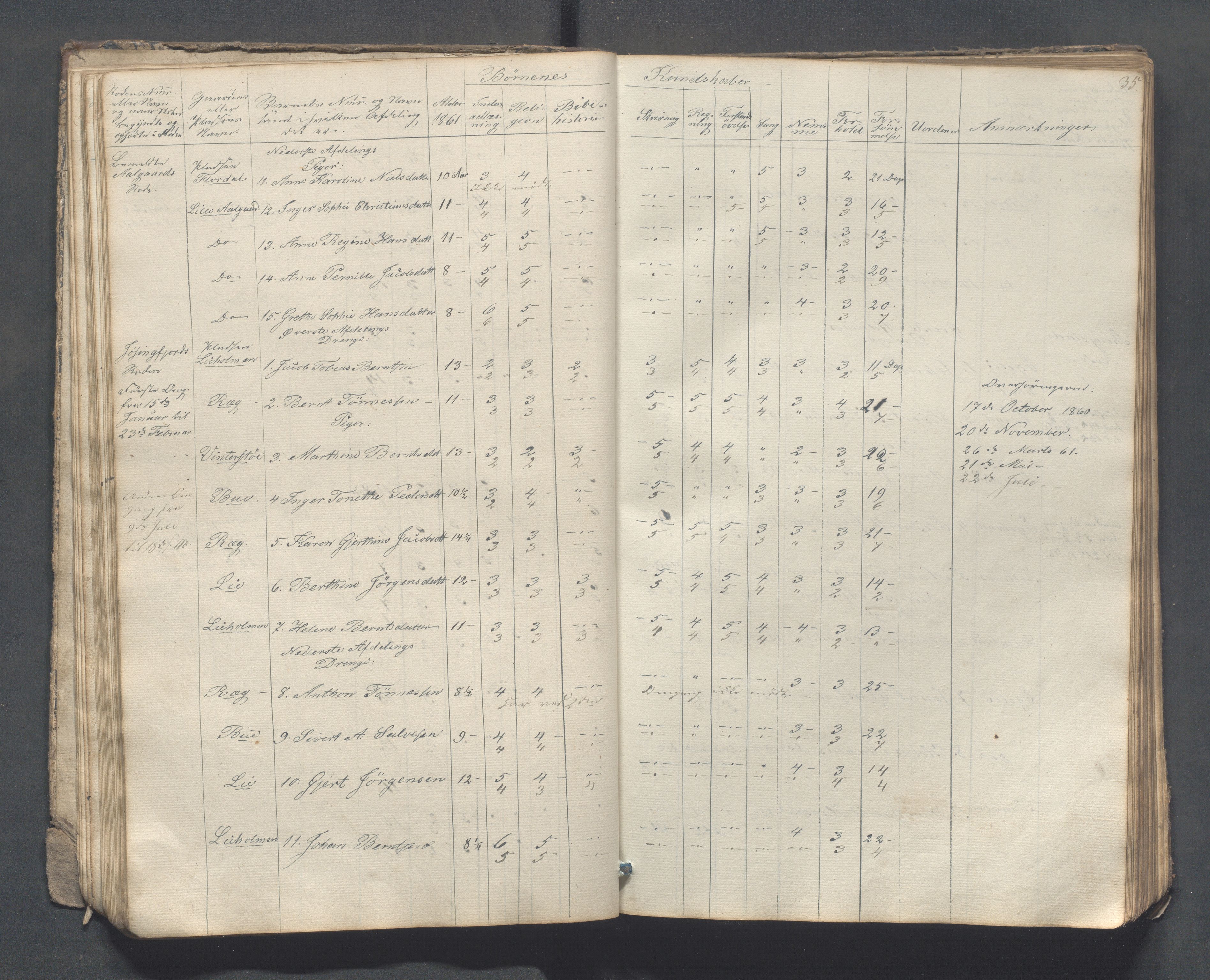 Sokndal kommune- Skolestyret/Skolekontoret, IKAR/K-101142/H/L0007: Skoleprotokoll - Sireheiens tredje omgangsskoledistrikt, 1855-1880, p. 35