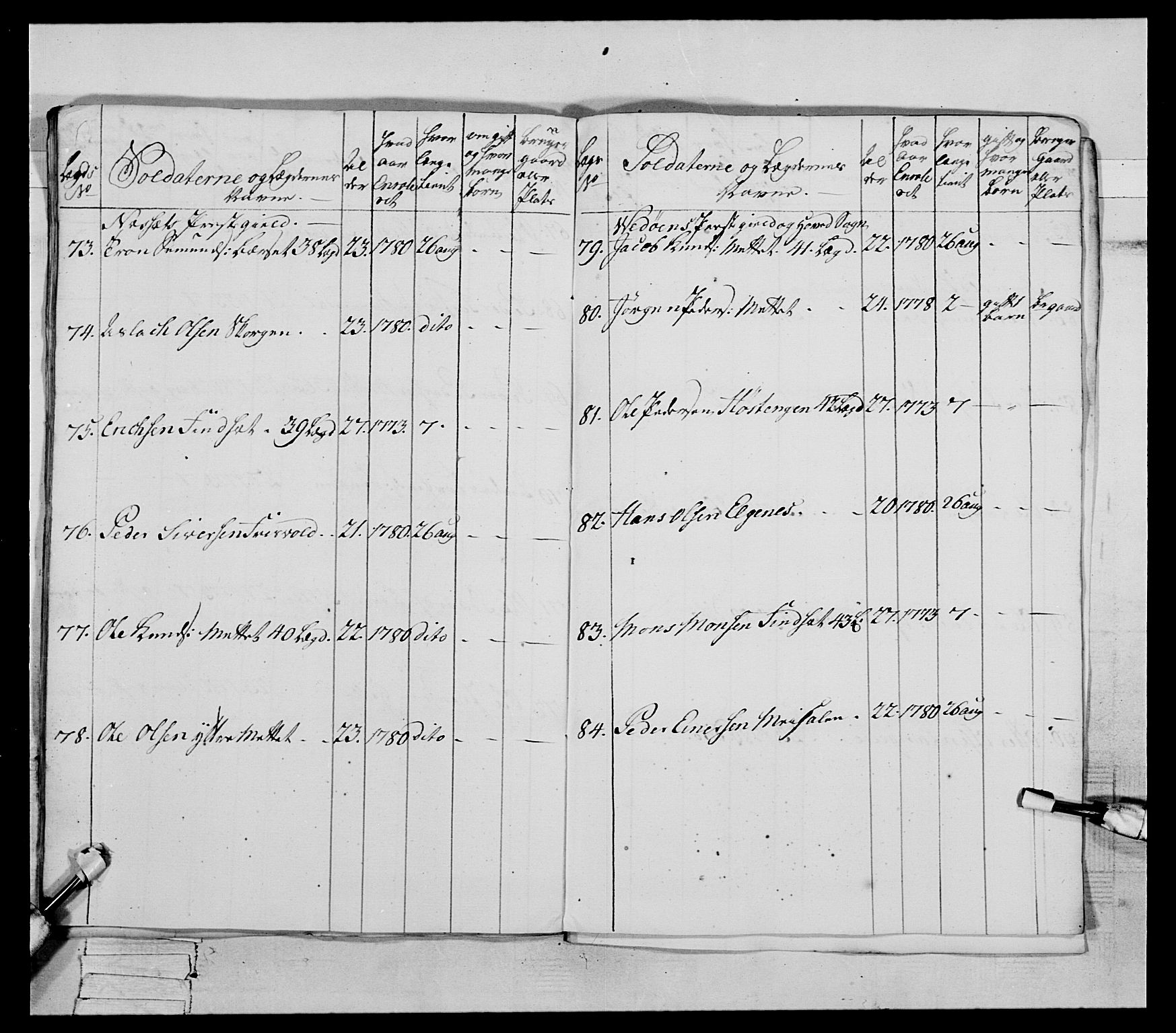 Generalitets- og kommissariatskollegiet, Det kongelige norske kommissariatskollegium, AV/RA-EA-5420/E/Eh/L0078: 2. Trondheimske nasjonale infanteriregiment, 1779-1780, p. 192