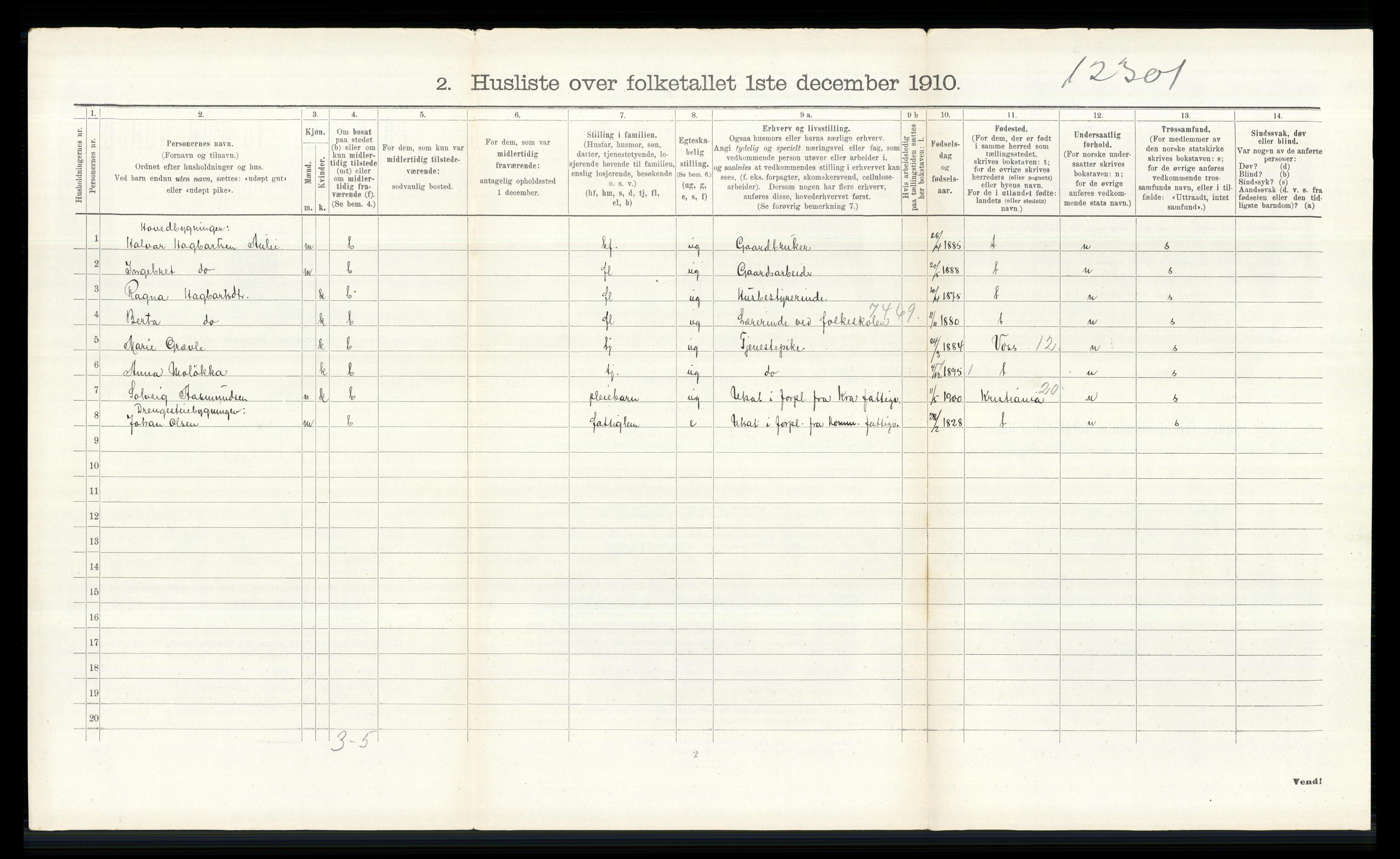 RA, 1910 census for Nes, 1910, p. 2781