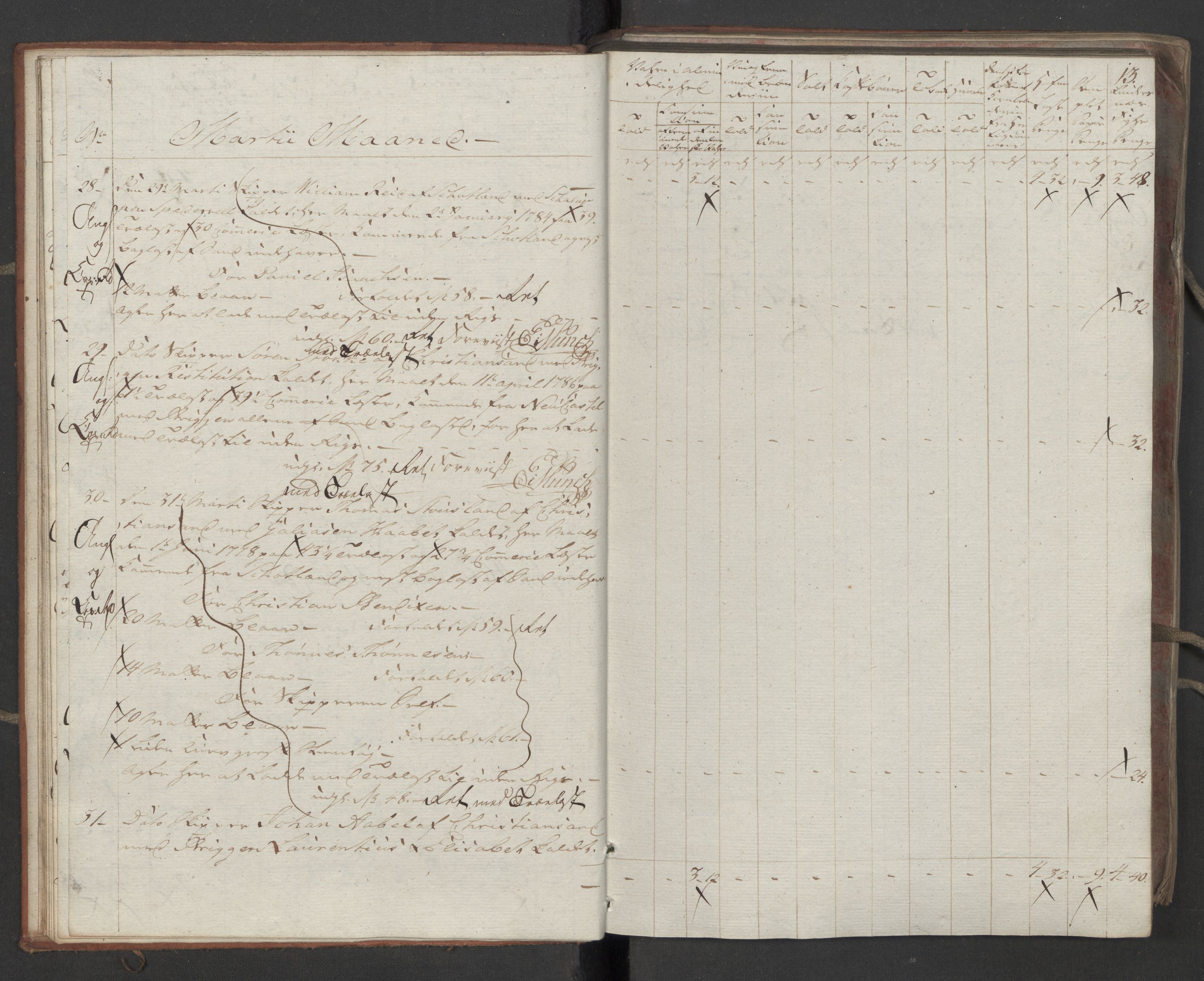 Generaltollkammeret, tollregnskaper, AV/RA-EA-5490/R16/L0115/0001: Tollregnskaper Kristiansand / Inngående tollbok, 1790-1792, p. 12b-13a