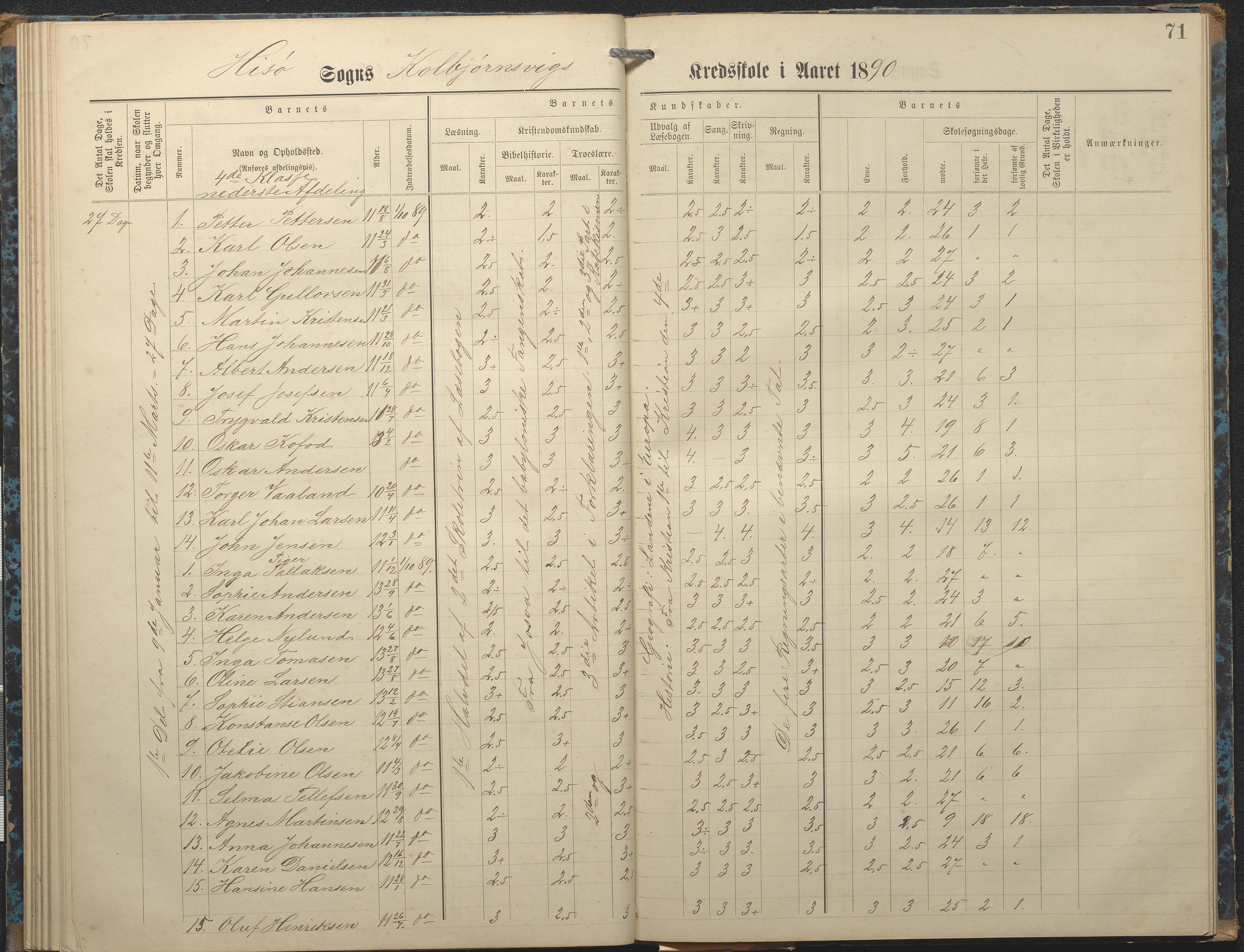 Hisøy kommune frem til 1991, AAKS/KA0922-PK/32/L0007: Skoleprotokoll, 1875-1891, p. 71