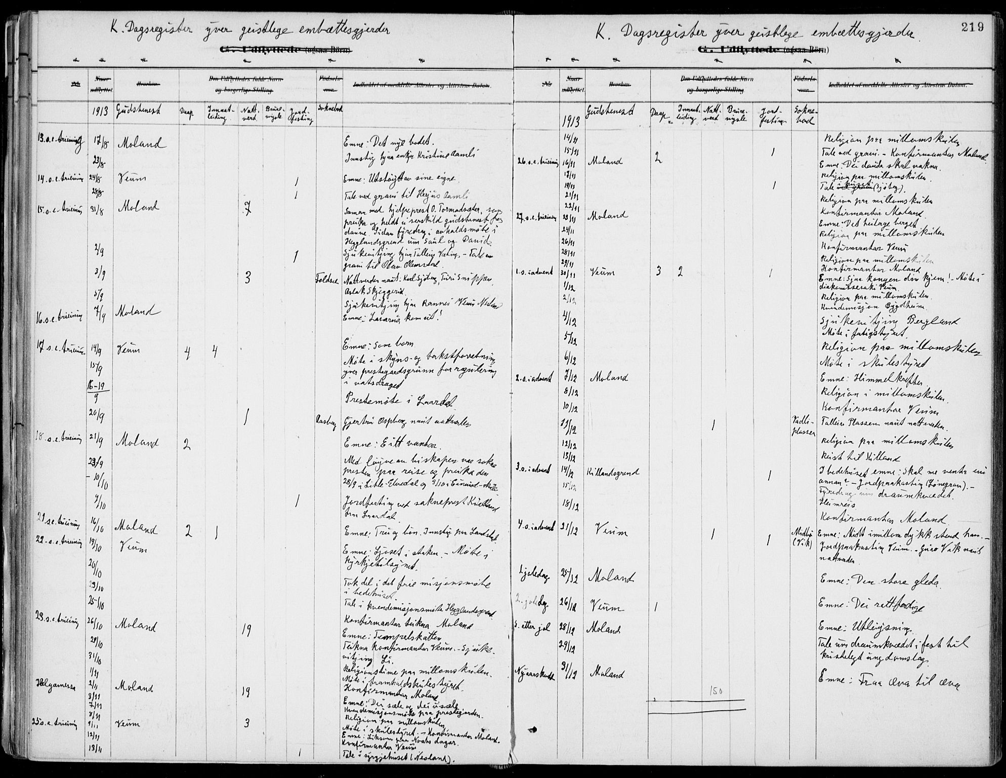 Fyresdal kirkebøker, AV/SAKO-A-263/F/Fa/L0007: Parish register (official) no. I 7, 1887-1914, p. 219