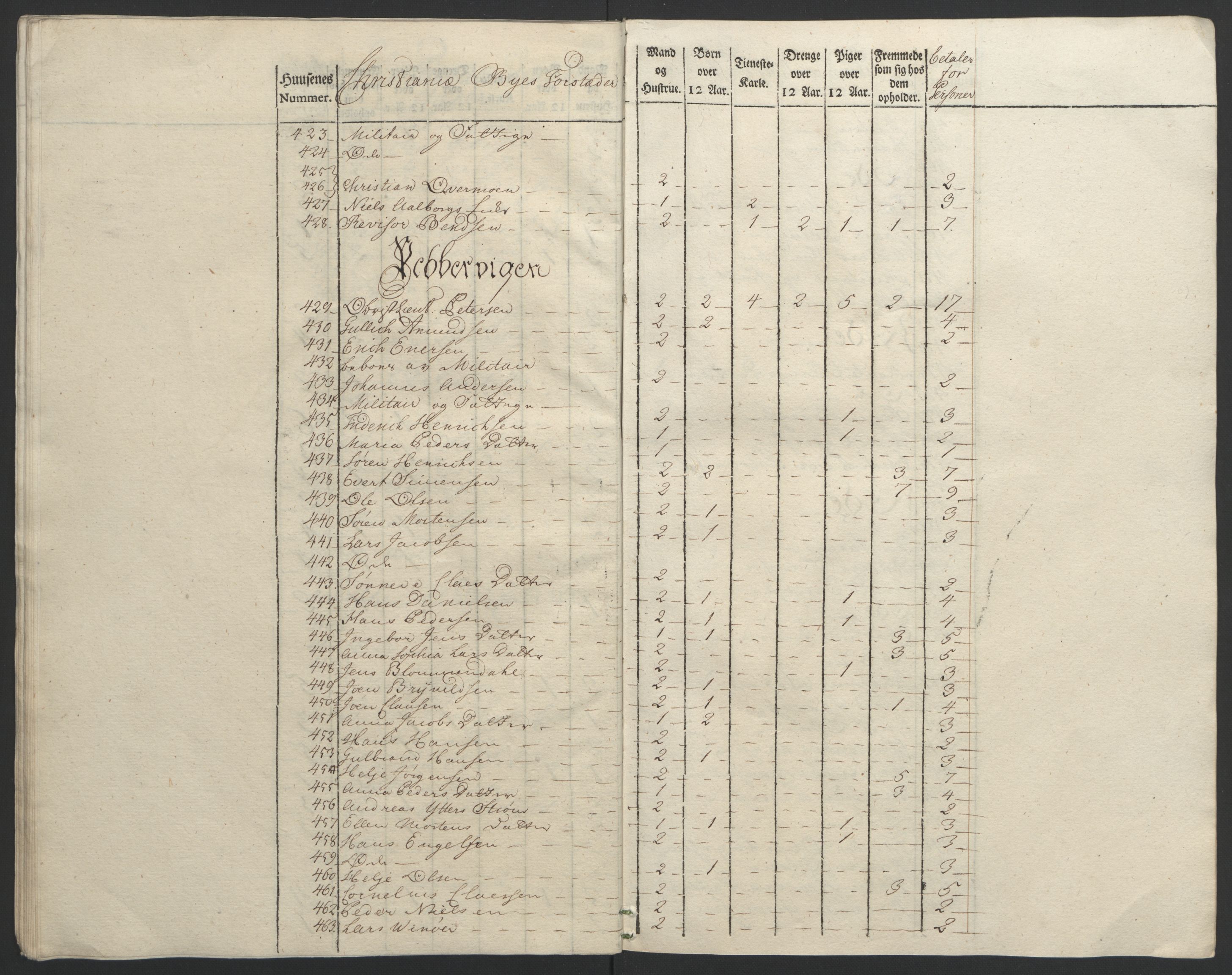 Rentekammeret inntil 1814, Reviderte regnskaper, Byregnskaper, AV/RA-EA-4066/R/Re/L0072/0001: [E13] Kontribusjonsregnskap / Ekstraskatt, 1763-1764, p. 35