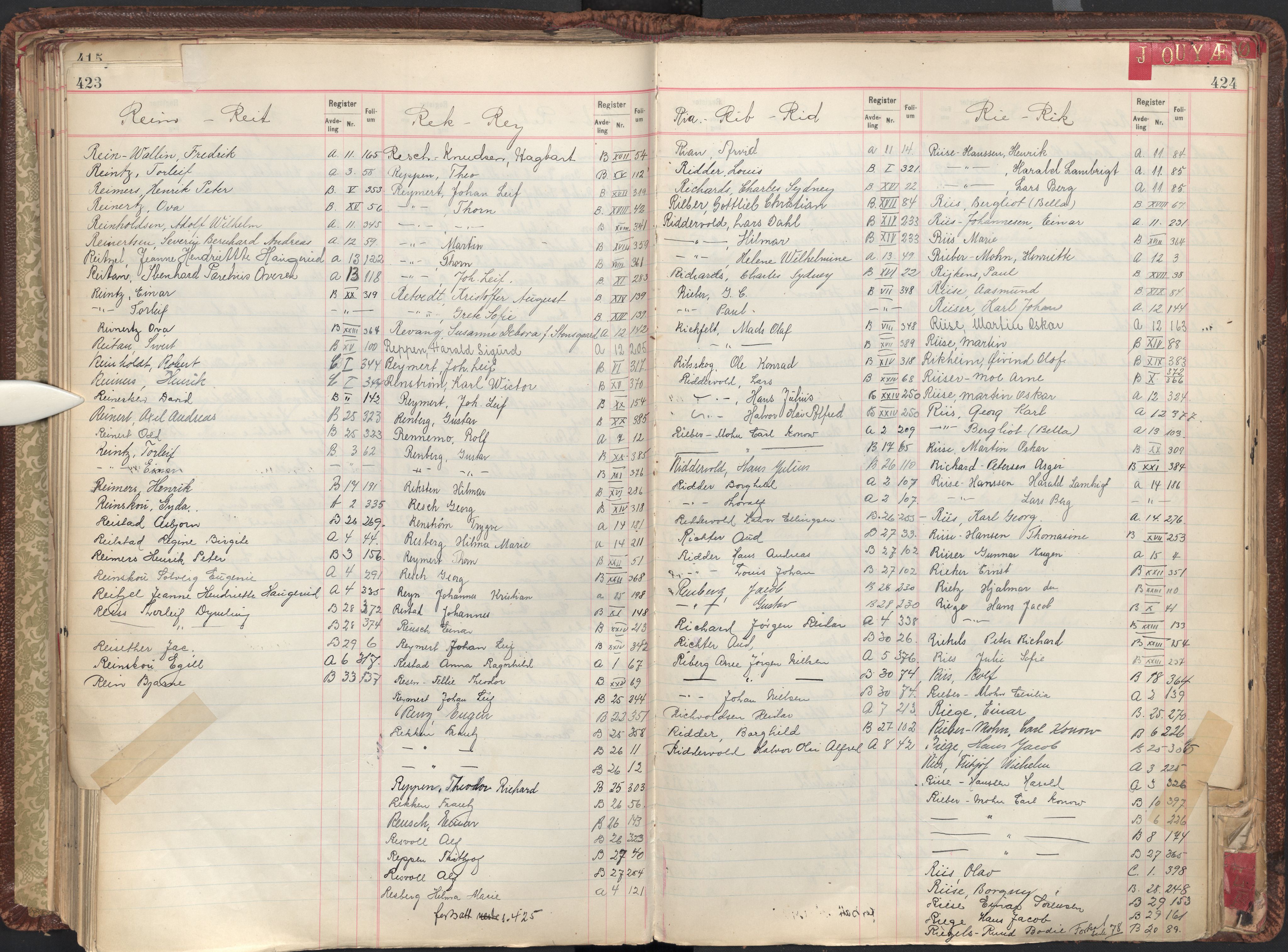 Oslo byfogd avd. II, AV/SAO-A-10942/G/Ga/Gab/L0003: Personregister: A 1-17, B 1-33, C 1-2, 1921, p. 423-424