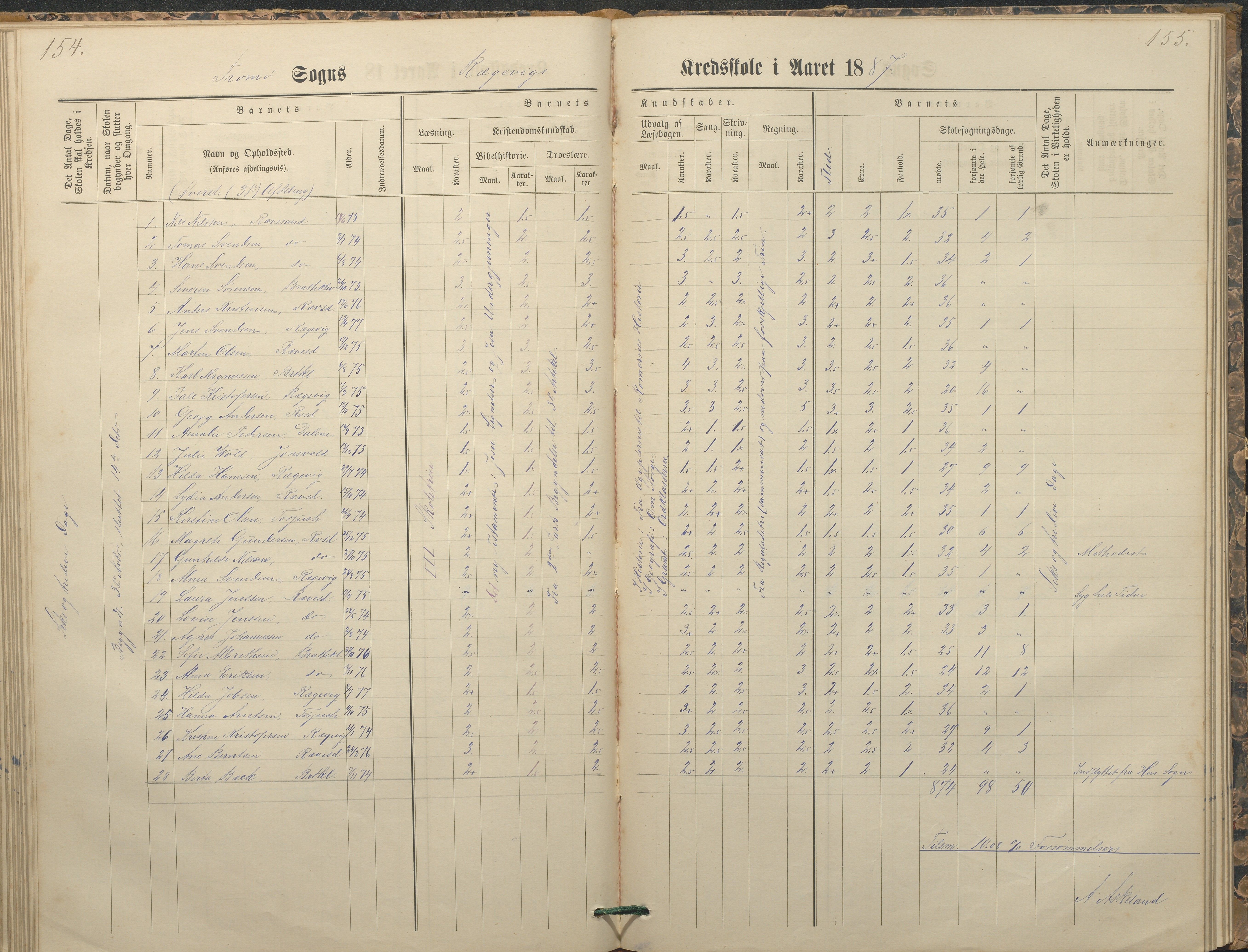 Tromøy kommune frem til 1971, AAKS/KA0921-PK/04/L0065: Rægevik - Karakterprotokoll, 1879-1891, p. 154-155