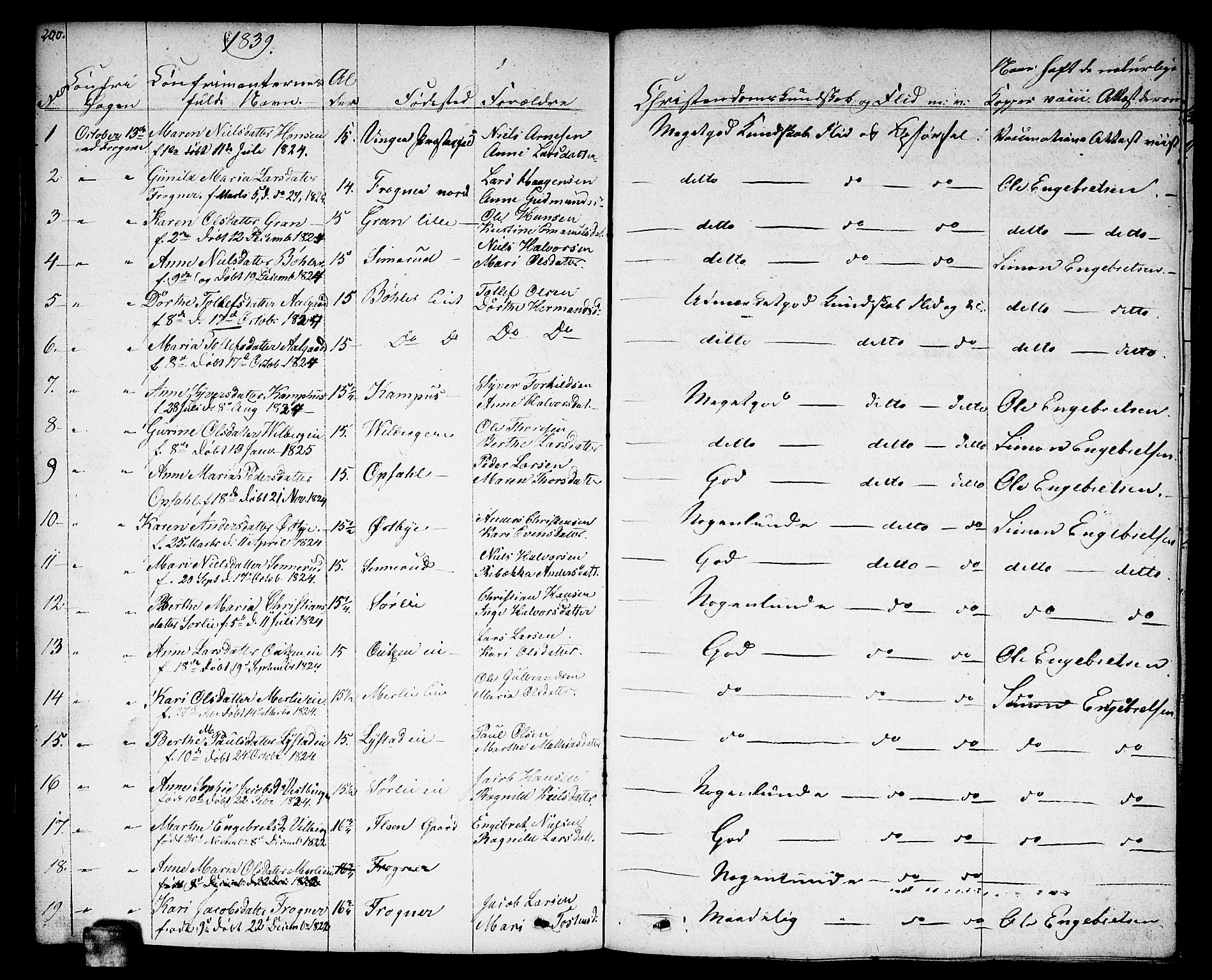 Sørum prestekontor Kirkebøker, SAO/A-10303/F/Fa/L0004: Parish register (official) no. I 4, 1829-1845, p. 200