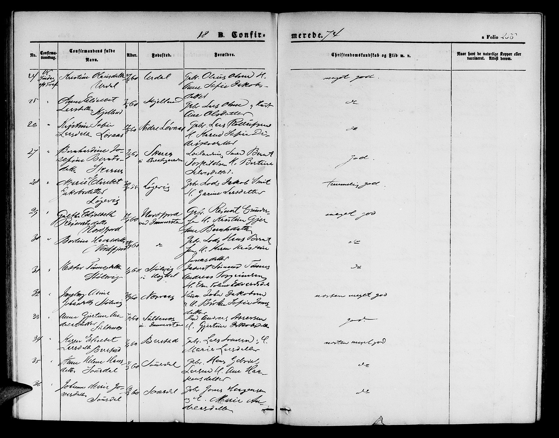 Sokndal sokneprestkontor, SAST/A-101808: Parish register (copy) no. B 3, 1865-1879, p. 256