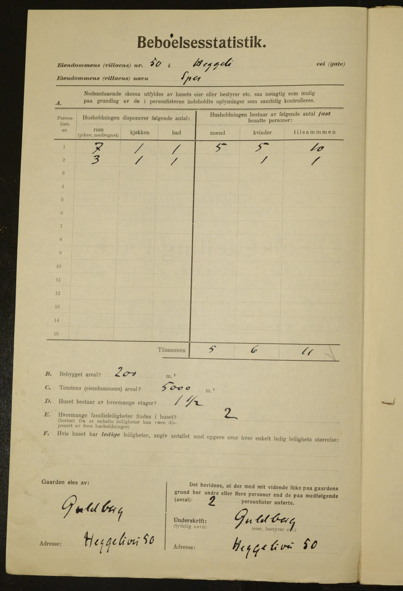 , Municipal Census 1923 for Aker, 1923, p. 2321