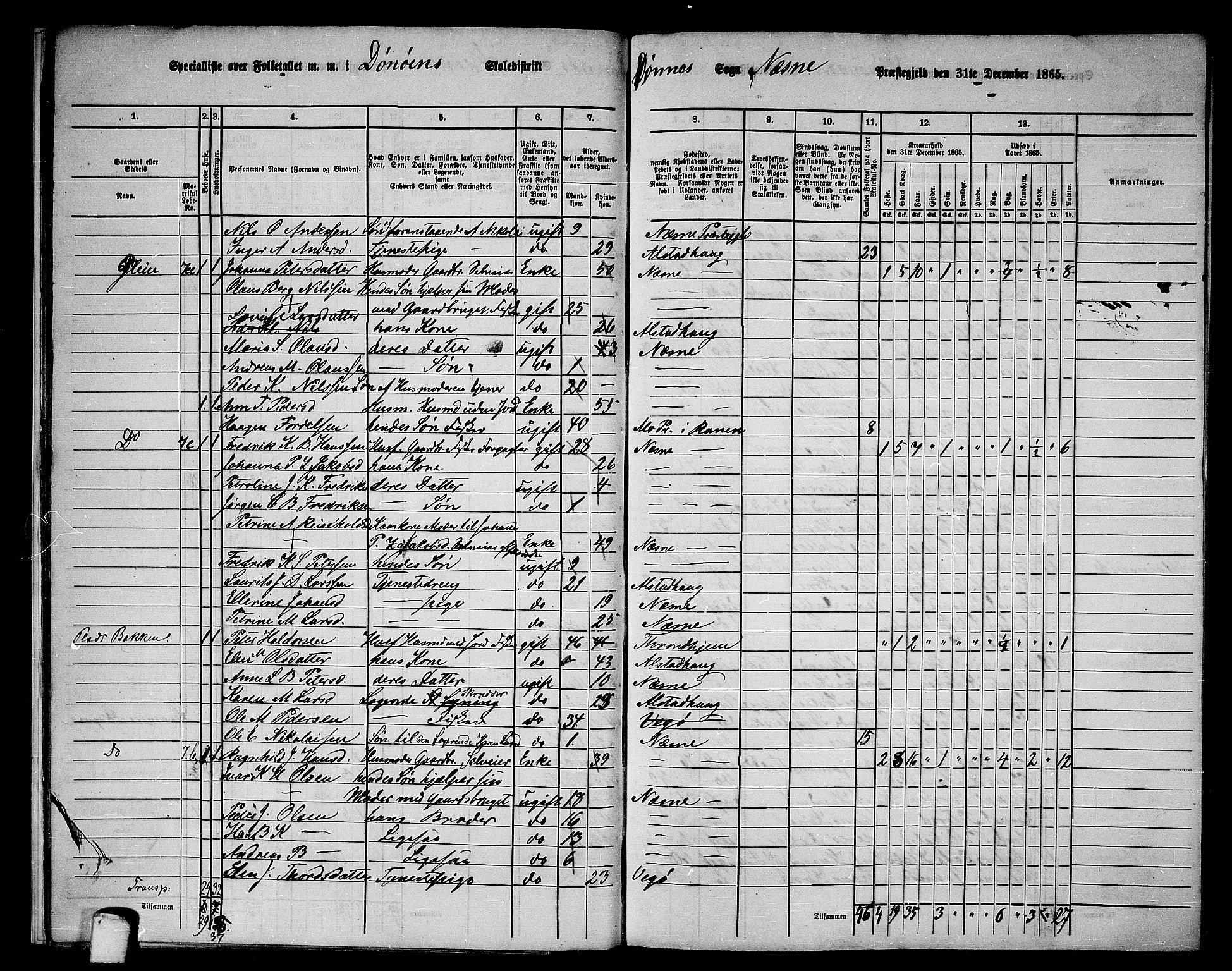 RA, 1865 census for Nesna, 1865, p. 19