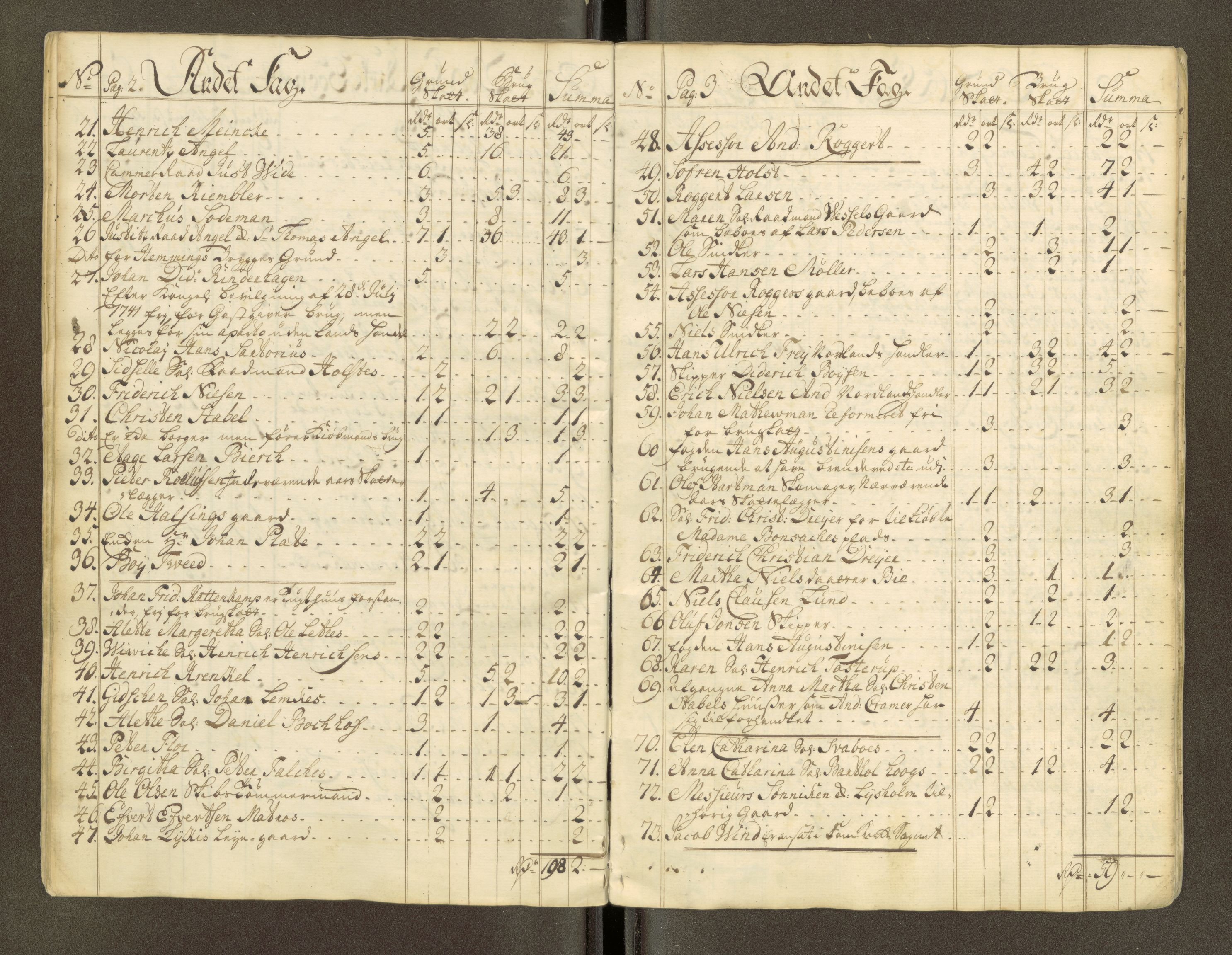 Trondheim magistrat, AV/SAT-A-4372/D/Da/L0007: Skattemanntall, 1740-1745, p. 223