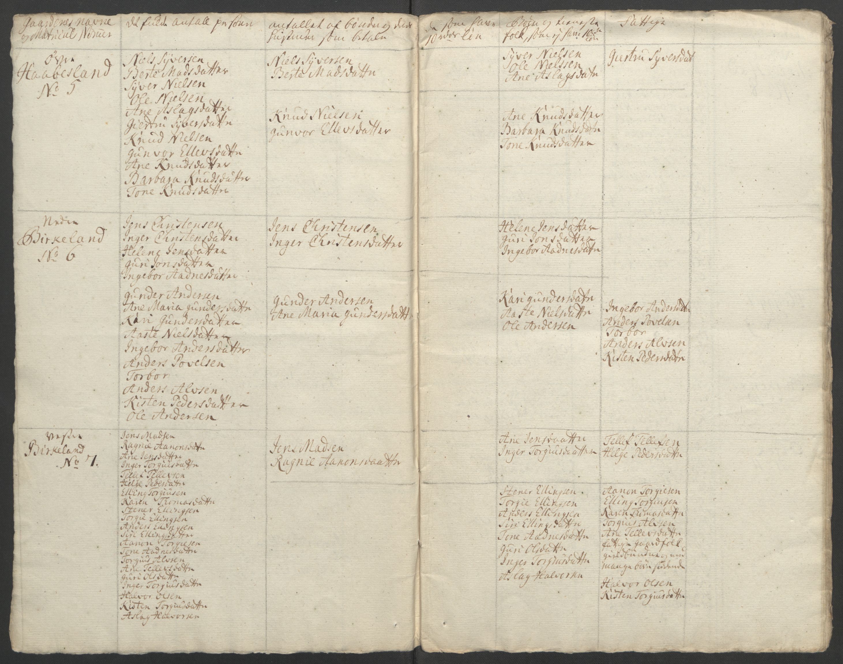 Rentekammeret inntil 1814, Reviderte regnskaper, Fogderegnskap, RA/EA-4092/R39/L2424: Ekstraskatten Nedenes, 1762-1767, p. 300