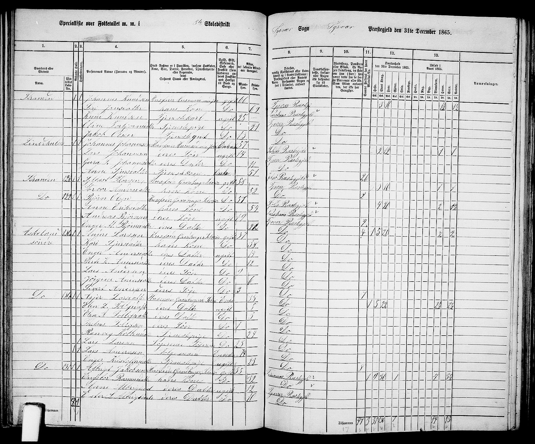 RA, 1865 census for Tysvær, 1865, p. 73