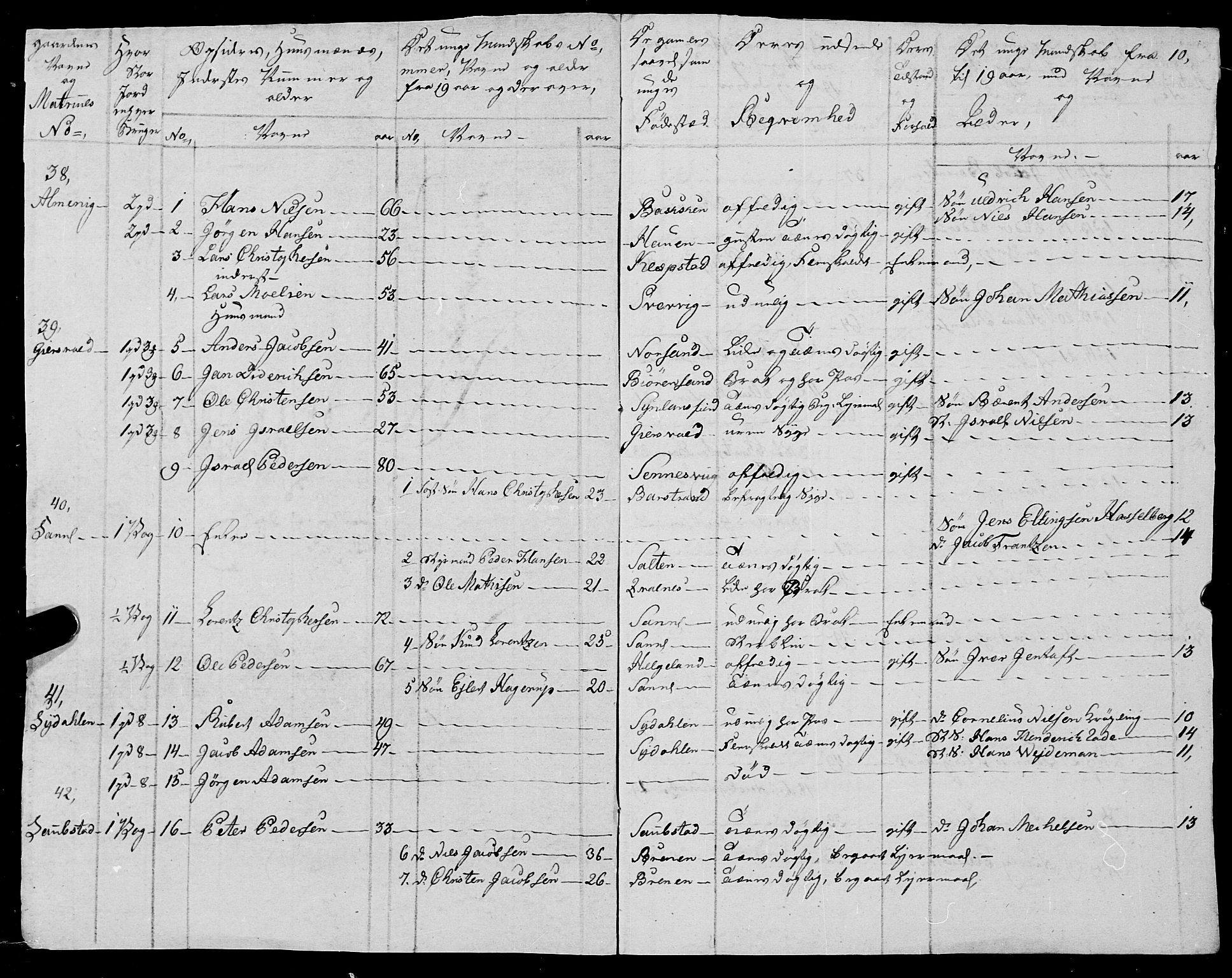 Fylkesmannen i Nordland, SAT/A-0499/1.1/R/Ra/L0025: --, 1806-1836, p. 256