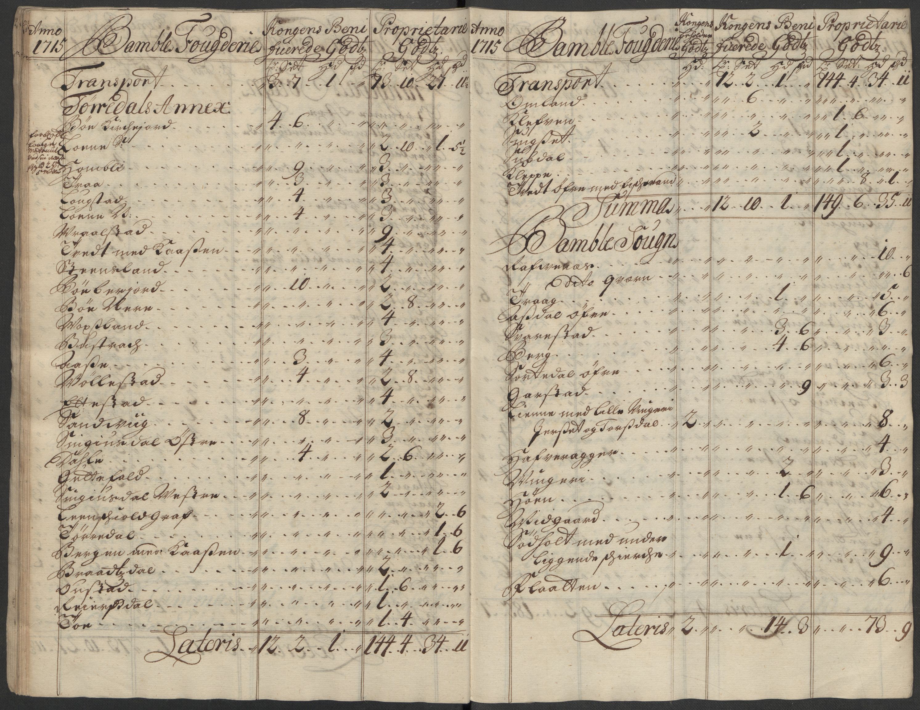 Rentekammeret inntil 1814, Reviderte regnskaper, Fogderegnskap, AV/RA-EA-4092/R36/L2127: Fogderegnskap Øvre og Nedre Telemark og Bamble, 1715, p. 52