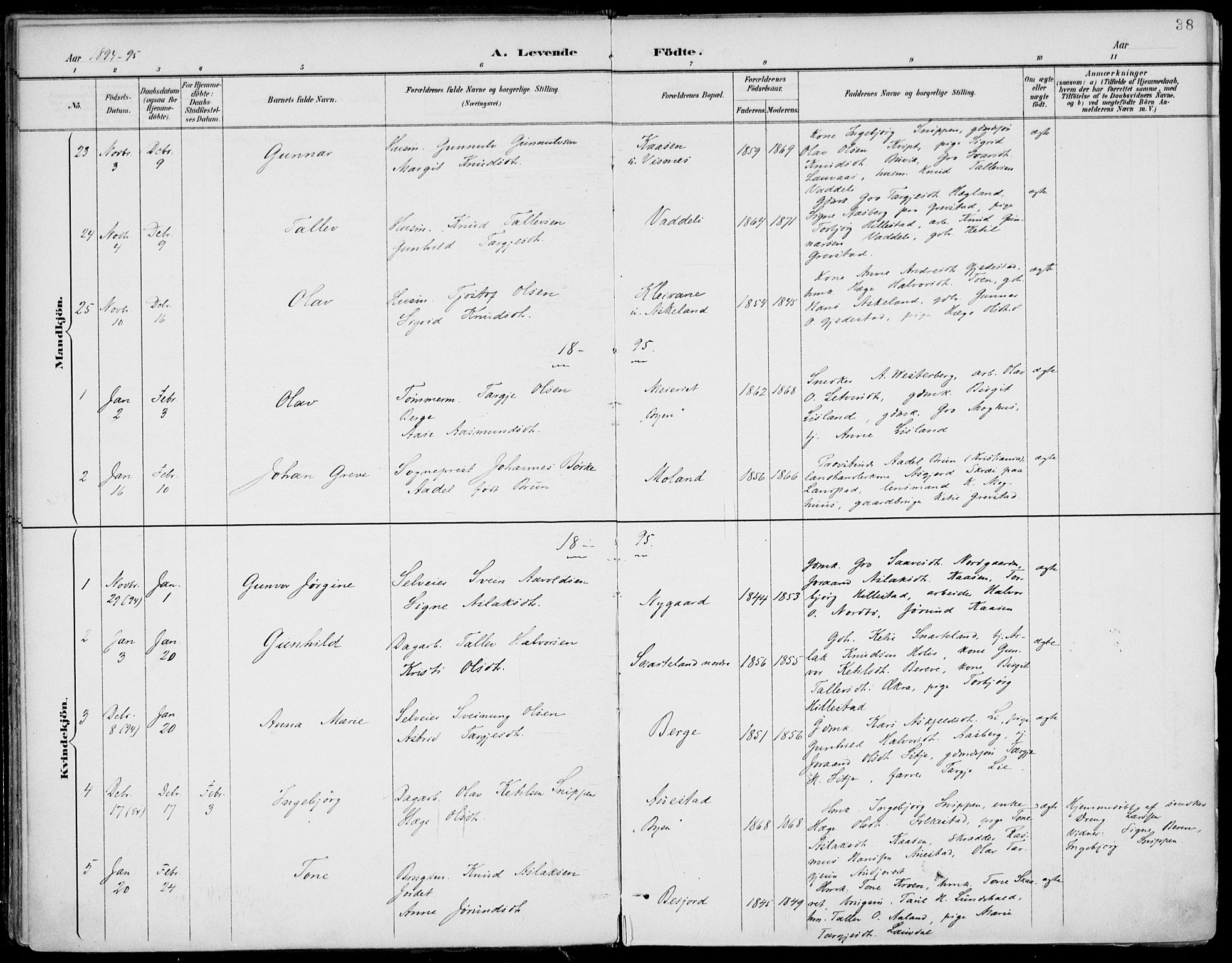 Fyresdal kirkebøker, SAKO/A-263/F/Fa/L0007: Parish register (official) no. I 7, 1887-1914, p. 38