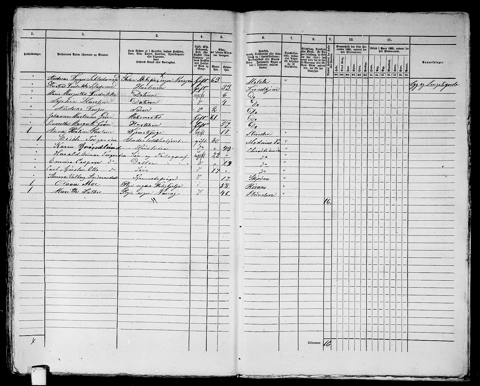 RA, 1865 census for Trondheim, 1865, p. 526