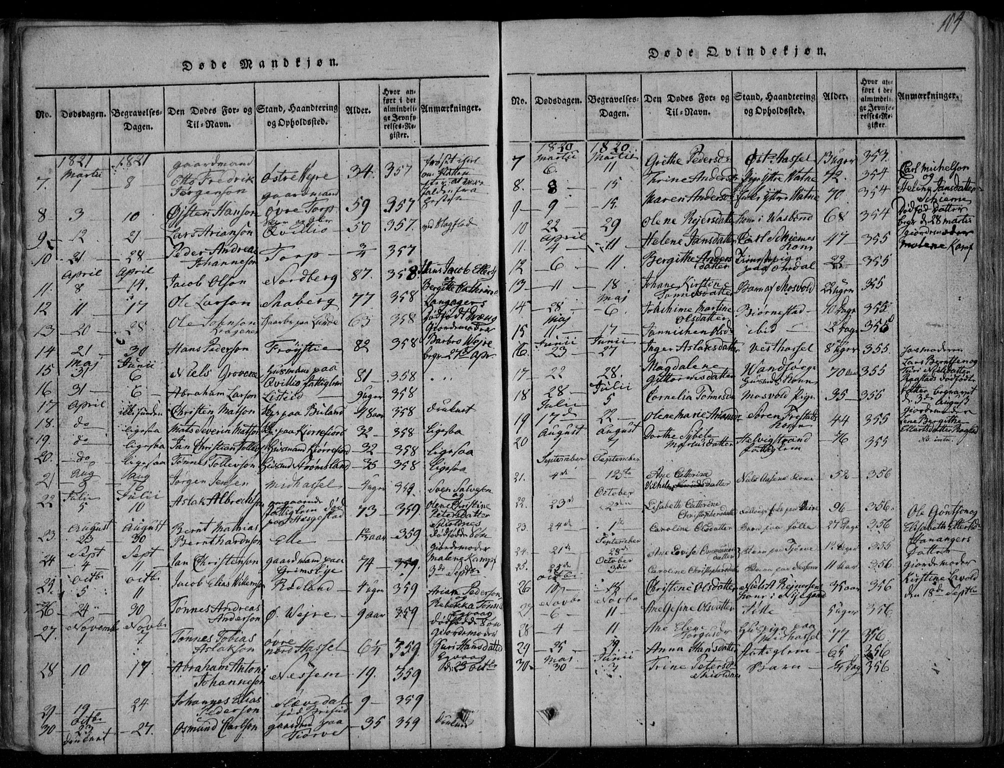 Lista sokneprestkontor, SAK/1111-0027/F/Fa/L0007: Parish register (official) no. A 7, 1816-1823, p. 104