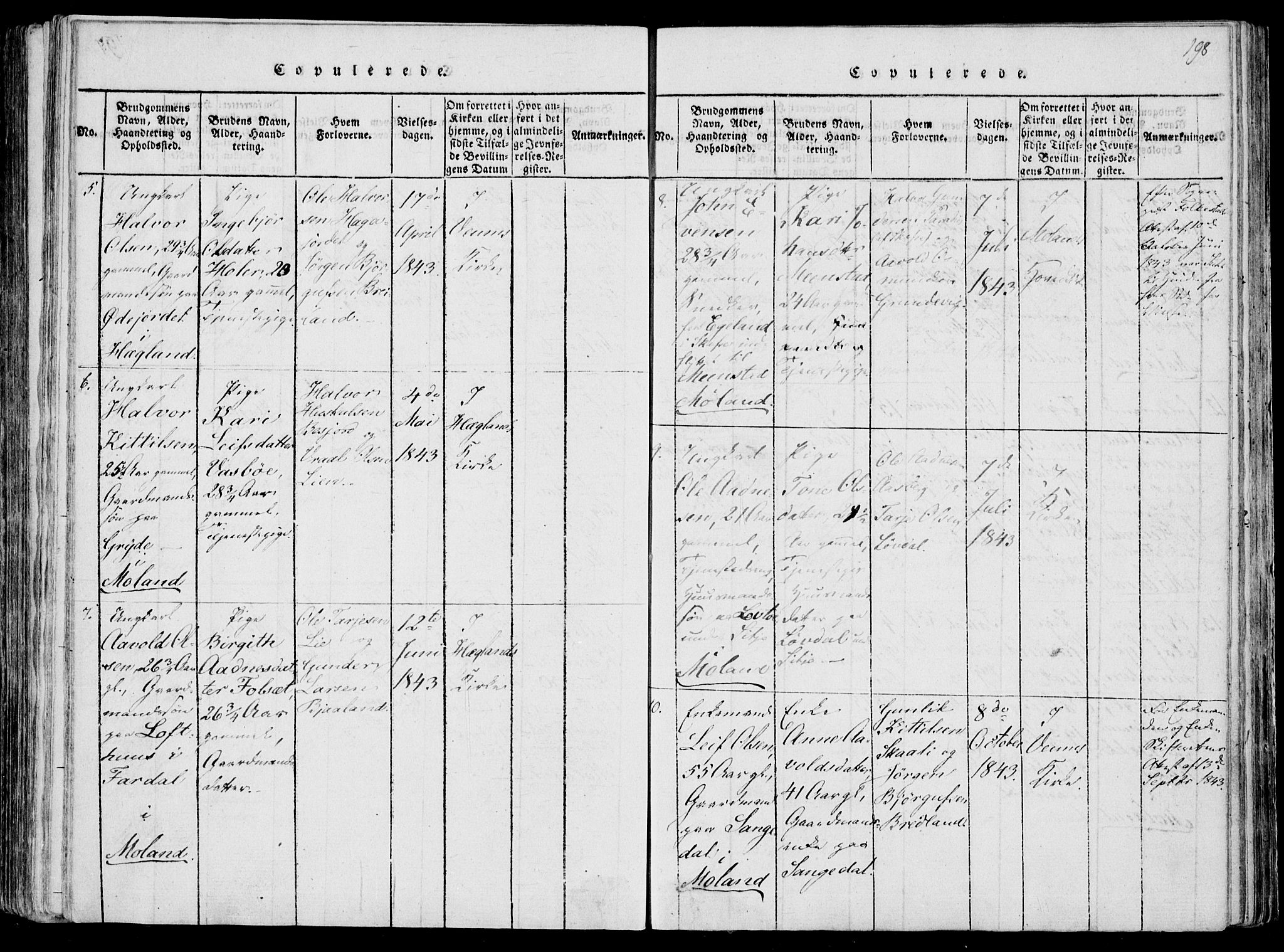 Fyresdal kirkebøker, AV/SAKO-A-263/F/Fa/L0004: Parish register (official) no. I 4, 1815-1854, p. 198