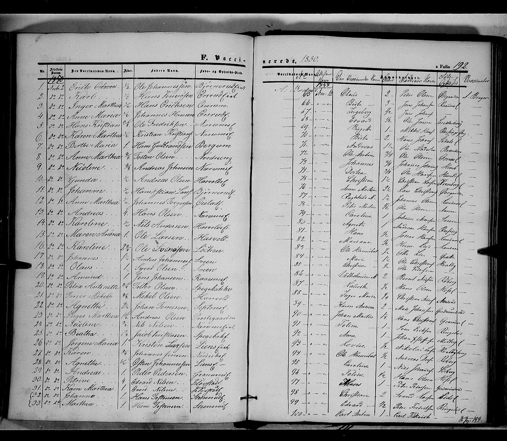Land prestekontor, SAH/PREST-120/H/Ha/Haa/L0009: Parish register (official) no. 9, 1847-1859, p. 192