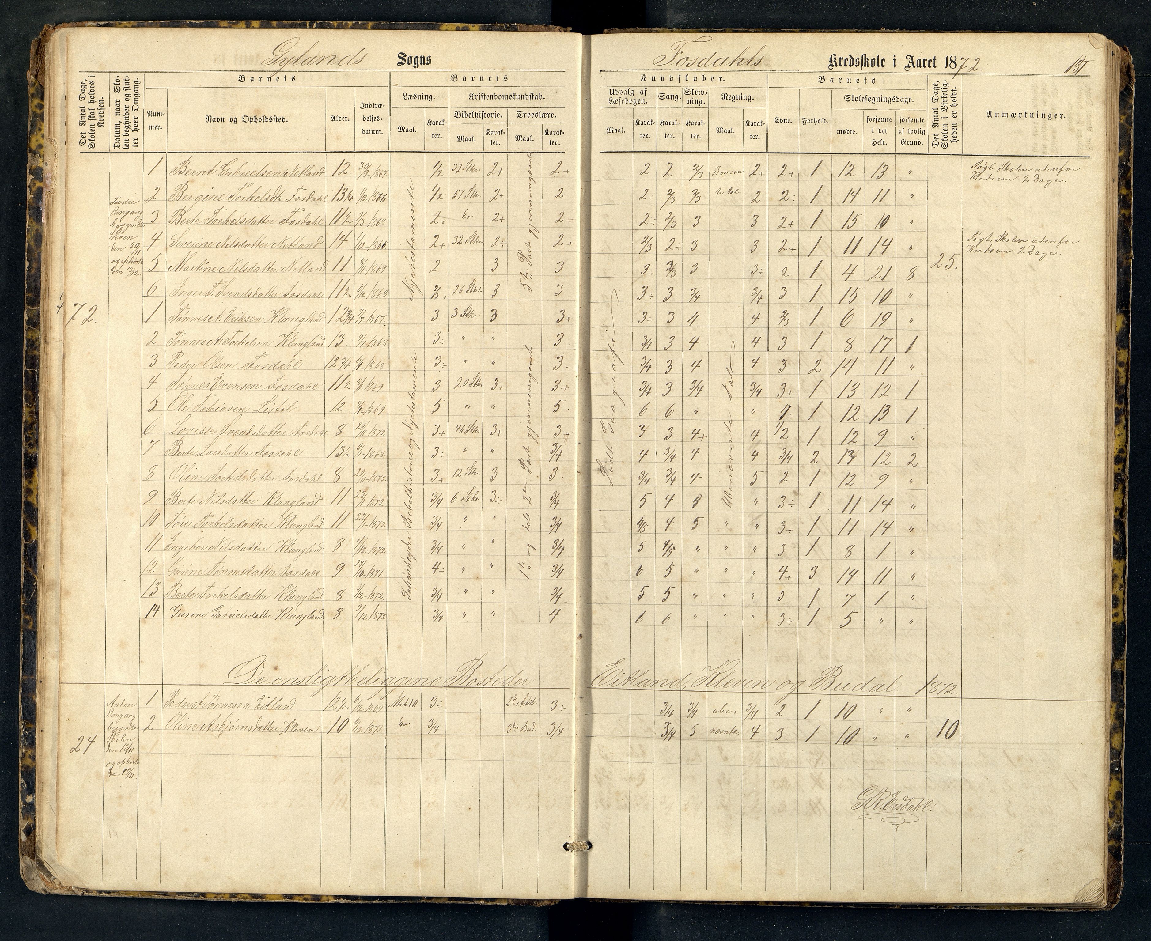 Bakke og Gyland kommune - Fossdal Skole, ARKSOR/1004BG553/H/L0001: Skoleprotokoll, 1869-1887