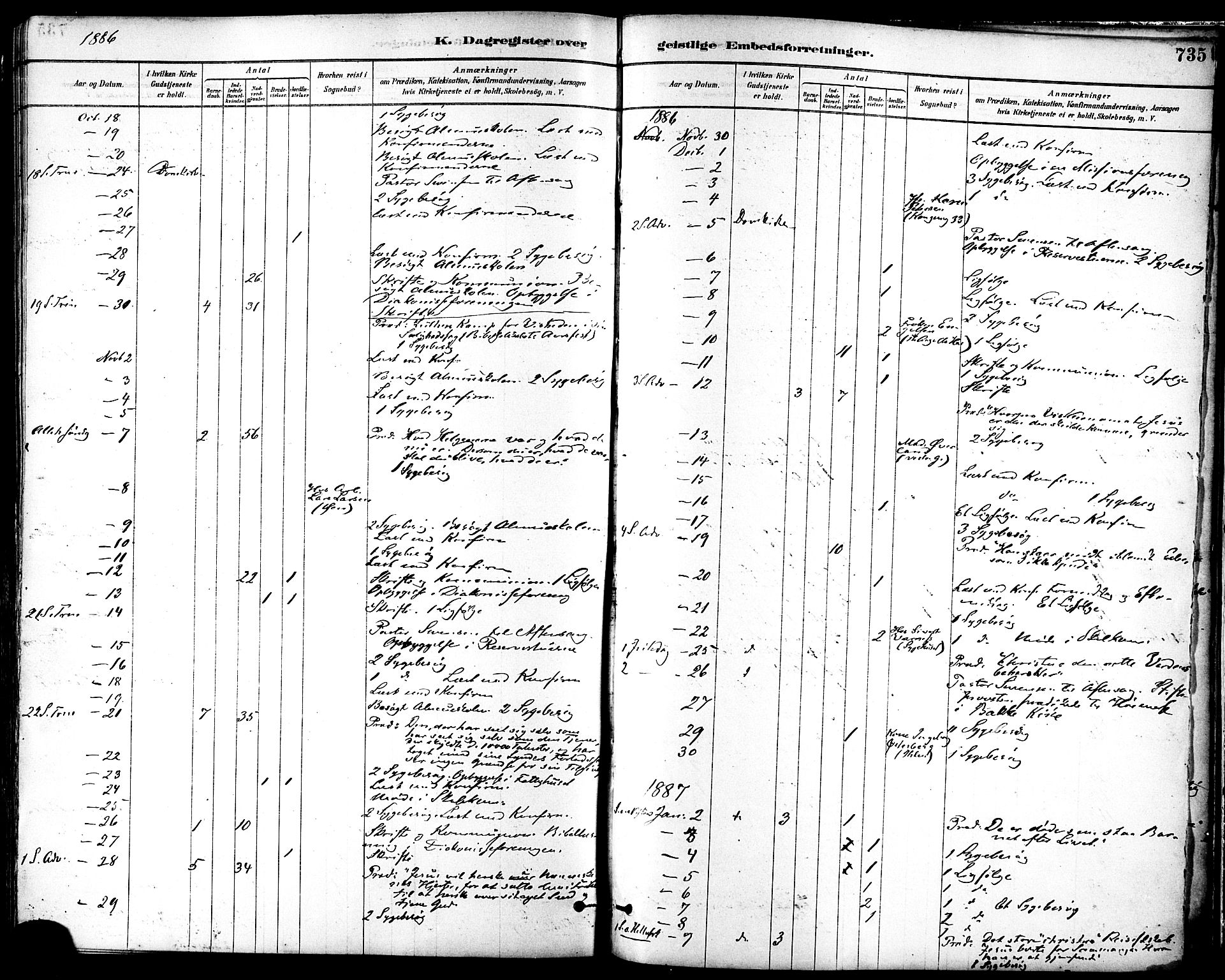 Ministerialprotokoller, klokkerbøker og fødselsregistre - Sør-Trøndelag, AV/SAT-A-1456/601/L0058: Parish register (official) no. 601A26, 1877-1891, p. 735