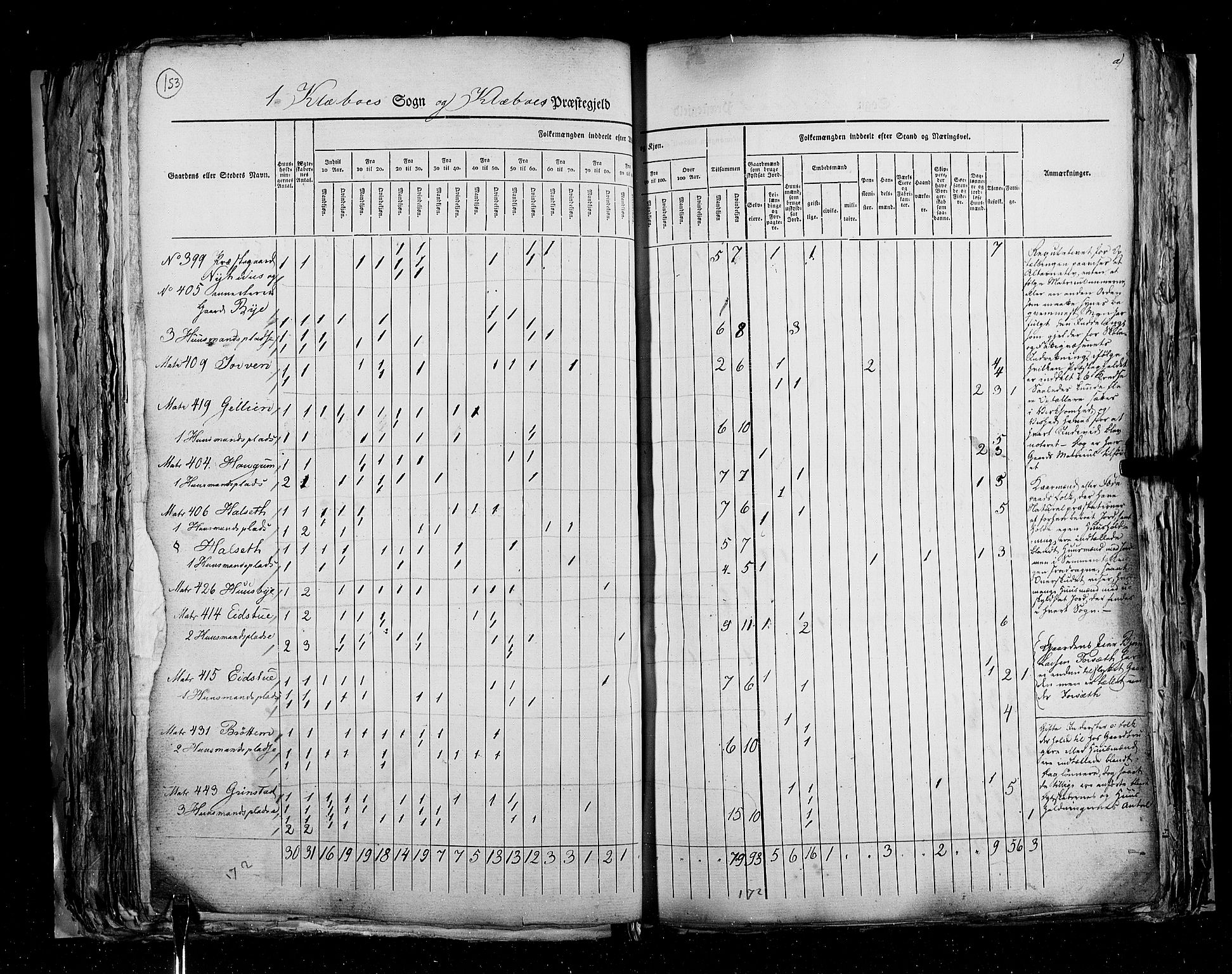 RA, Census 1825, vol. 16: Søndre Trondhjem amt, 1825, p. 153