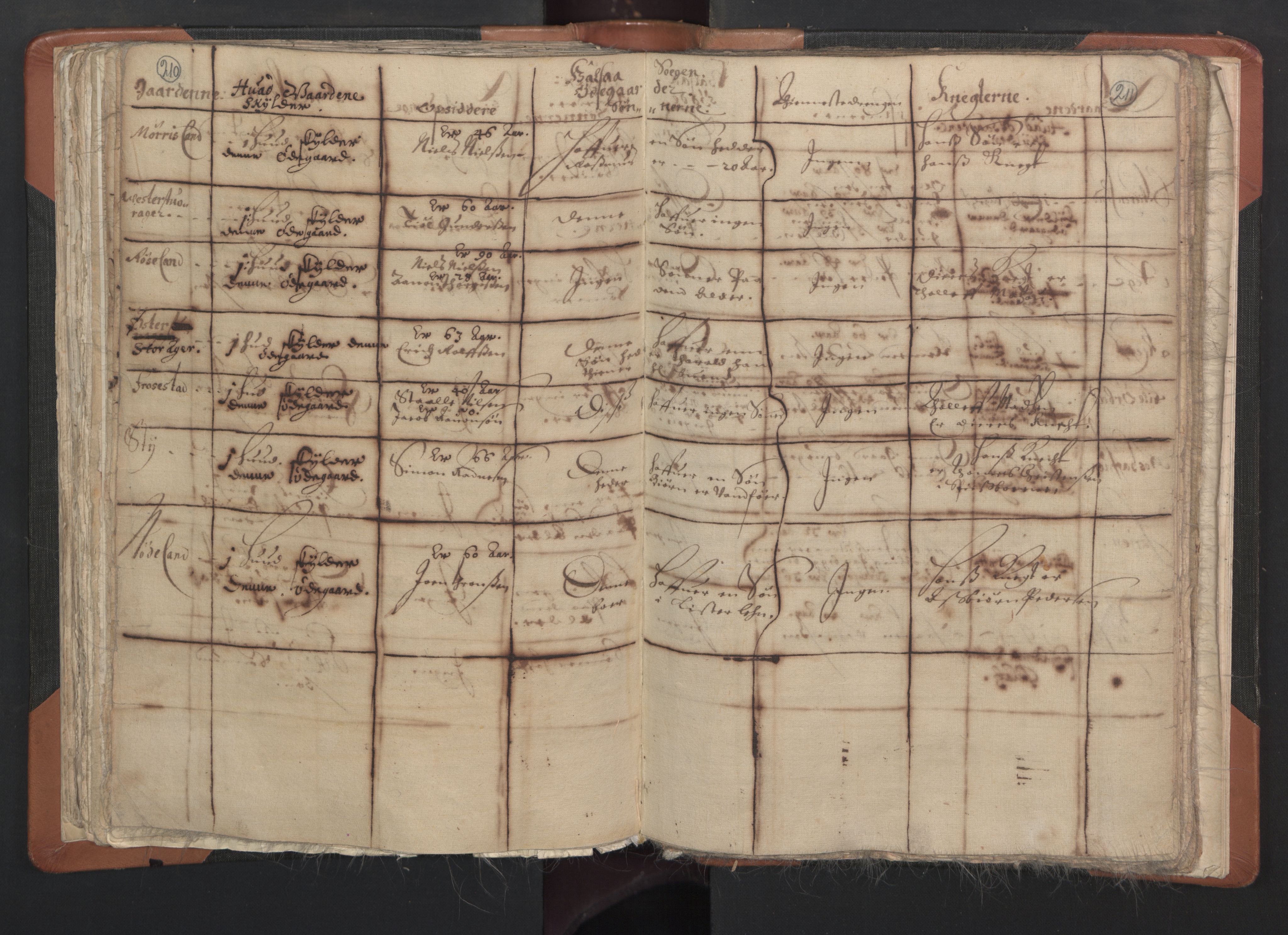 RA, Vicar's Census 1664-1666, no. 15: Mandal deanery, 1664-1666, p. 210-211