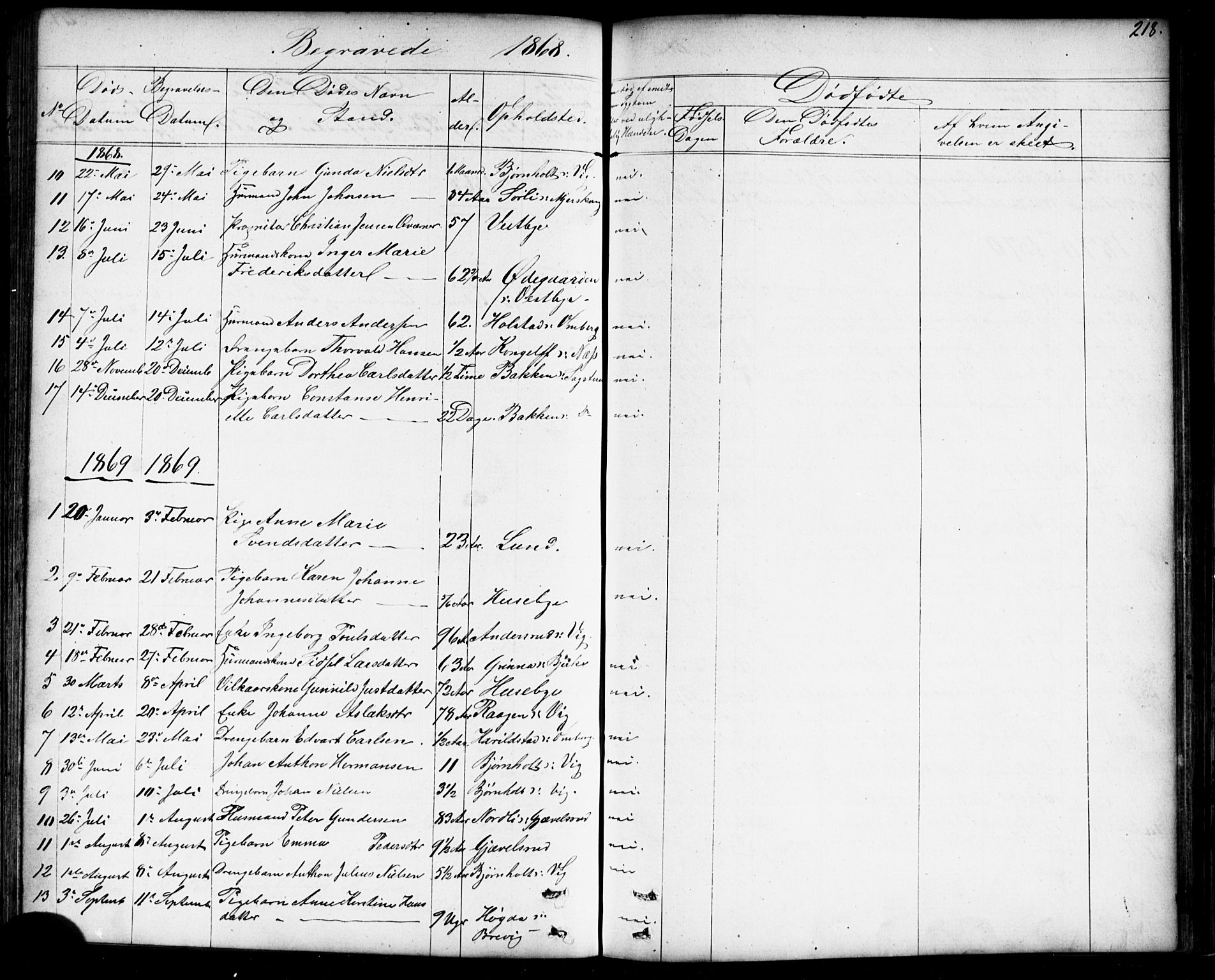 Enebakk prestekontor Kirkebøker, SAO/A-10171c/G/Gb/L0001: Parish register (copy) no. II 1, 1859-1890, p. 218
