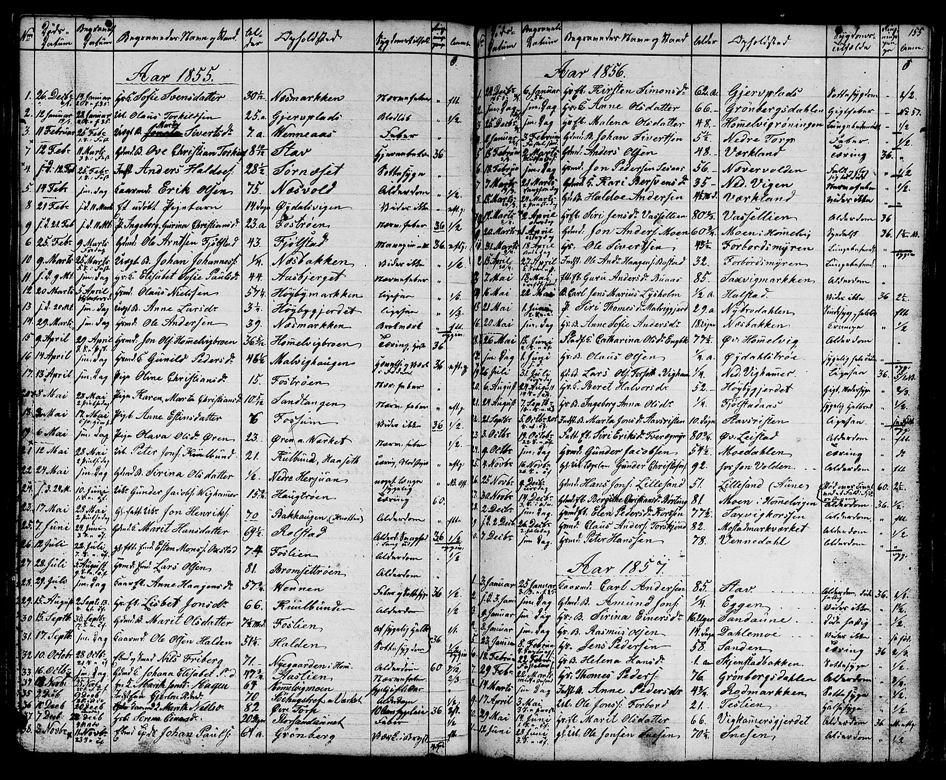 Ministerialprotokoller, klokkerbøker og fødselsregistre - Sør-Trøndelag, SAT/A-1456/616/L0422: Parish register (copy) no. 616C05, 1850-1888, p. 155