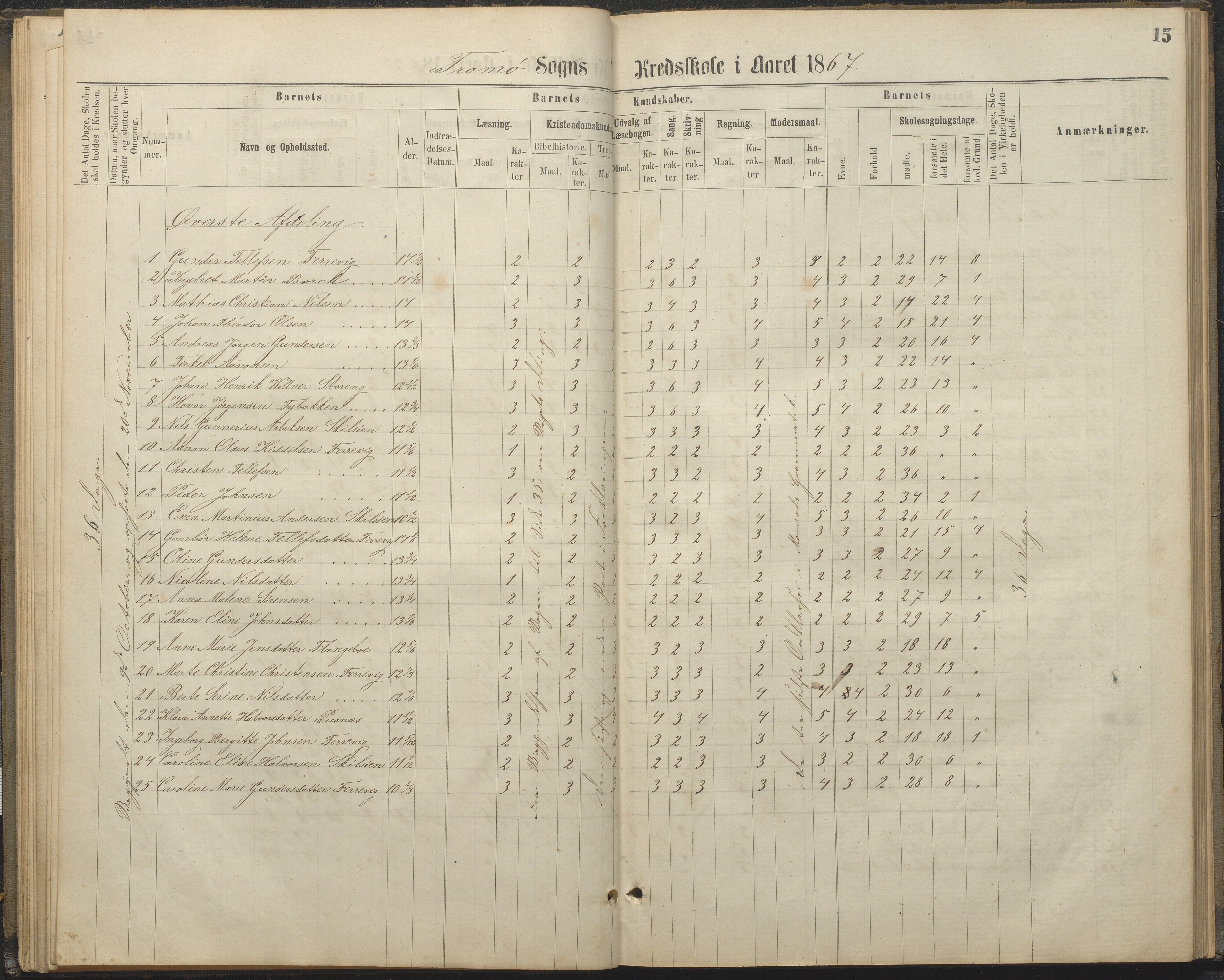 Tromøy kommune frem til 1971, AAKS/KA0921-PK/04/L0032: Færvik (Roligheden) - Karakterprotokoll, 1864-1889, p. 15