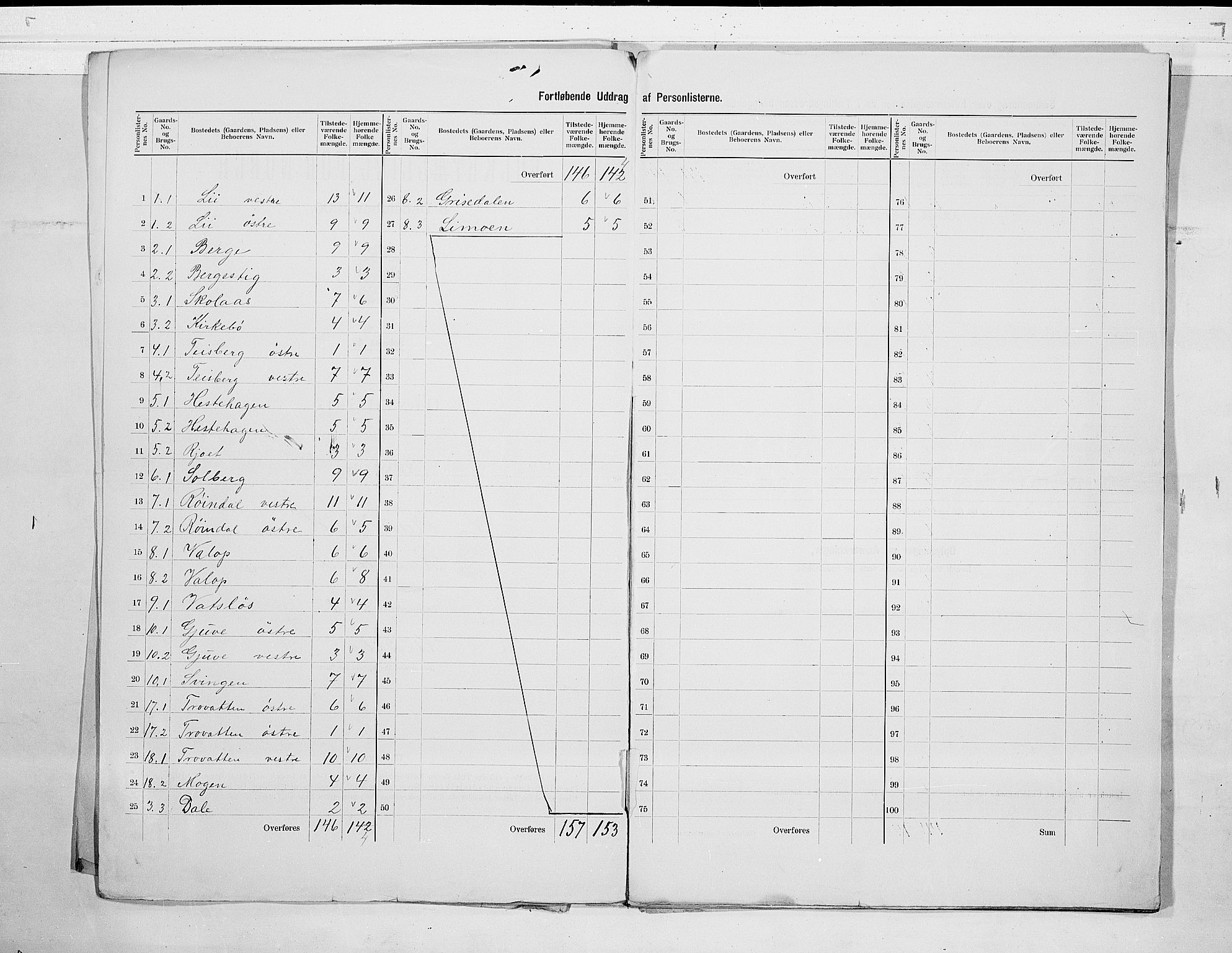 SAKO, 1900 census for Rauland, 1900, p. 5