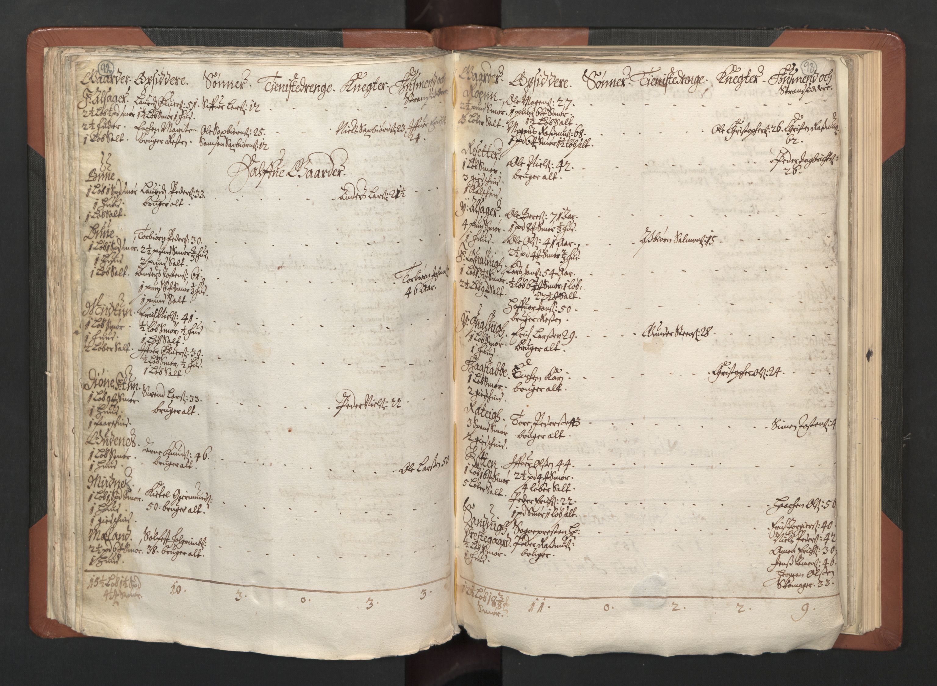 RA, Bailiff's Census 1664-1666, no. 14: Hardanger len, Ytre Sogn fogderi and Indre Sogn fogderi, 1664-1665, p. 92-93