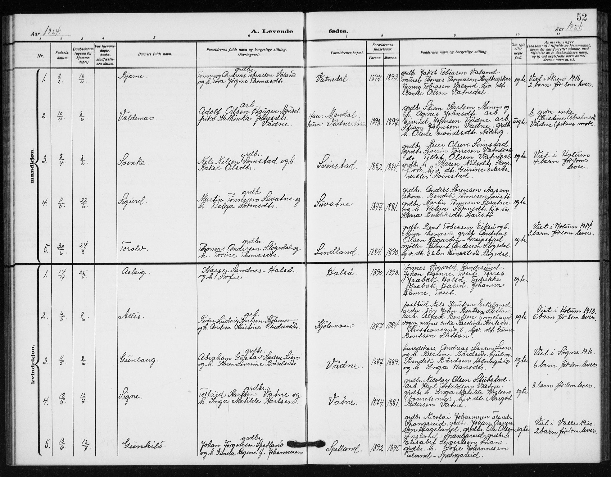 Holum sokneprestkontor, SAK/1111-0022/F/Fb/Fba/L0006: Parish register (copy) no. B 6, 1910-1936, p. 52