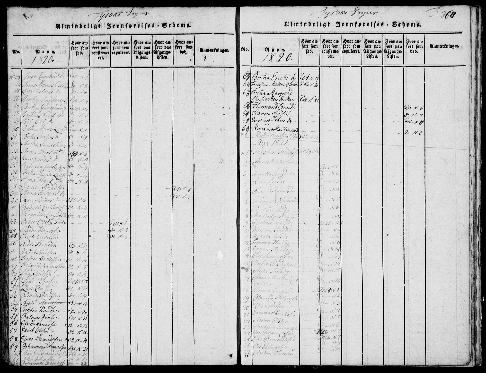 Skjold sokneprestkontor, SAST/A-101847/H/Ha/Hab/L0002: Parish register (copy) no. B 2 /1, 1815-1830, p. 360