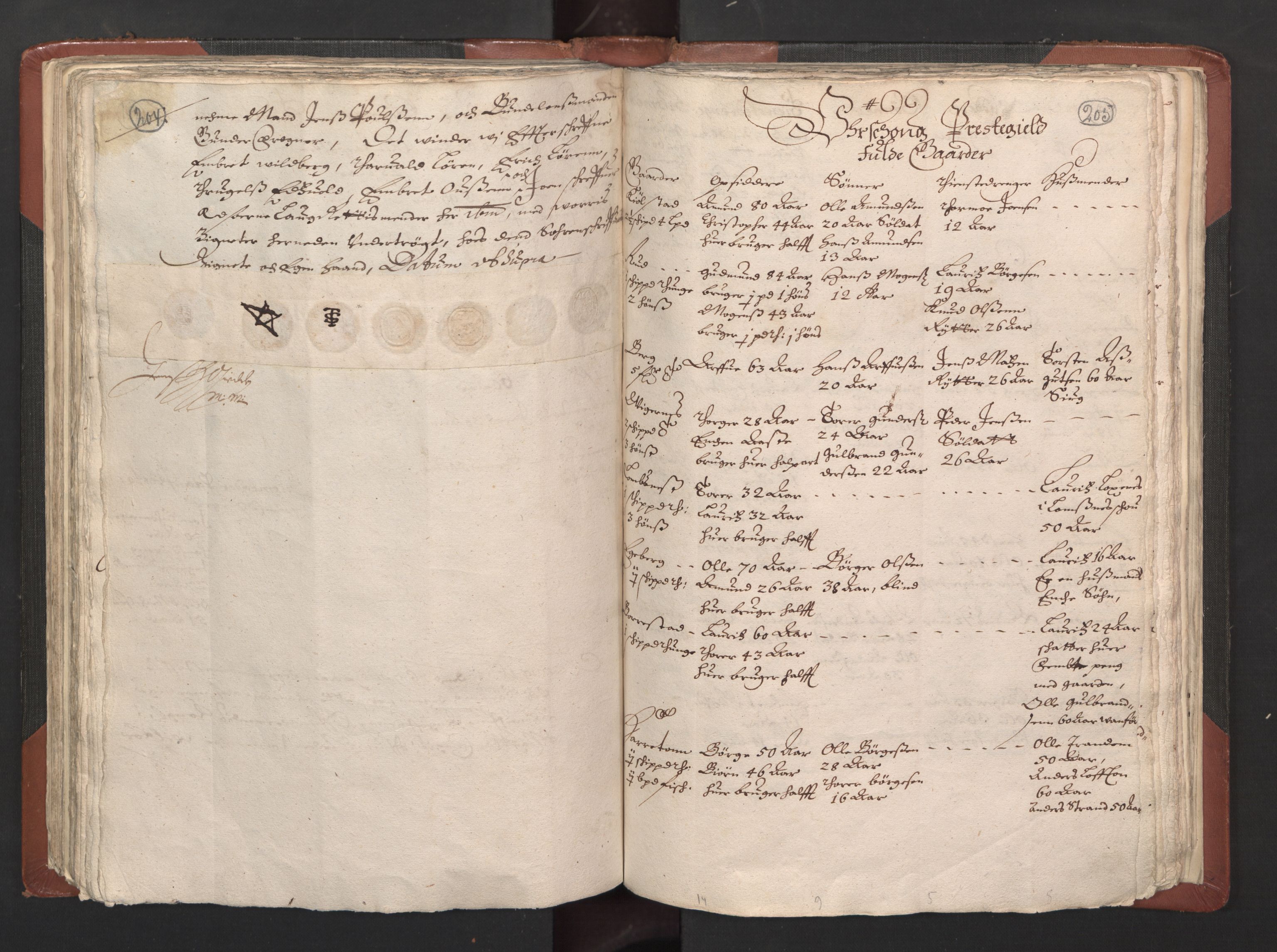 RA, Bailiff's Census 1664-1666, no. 2: Aker fogderi, Follo fogderi, Nedre Romerike fogderi and Øvre Romerike fogderi, 1664, p. 204-205