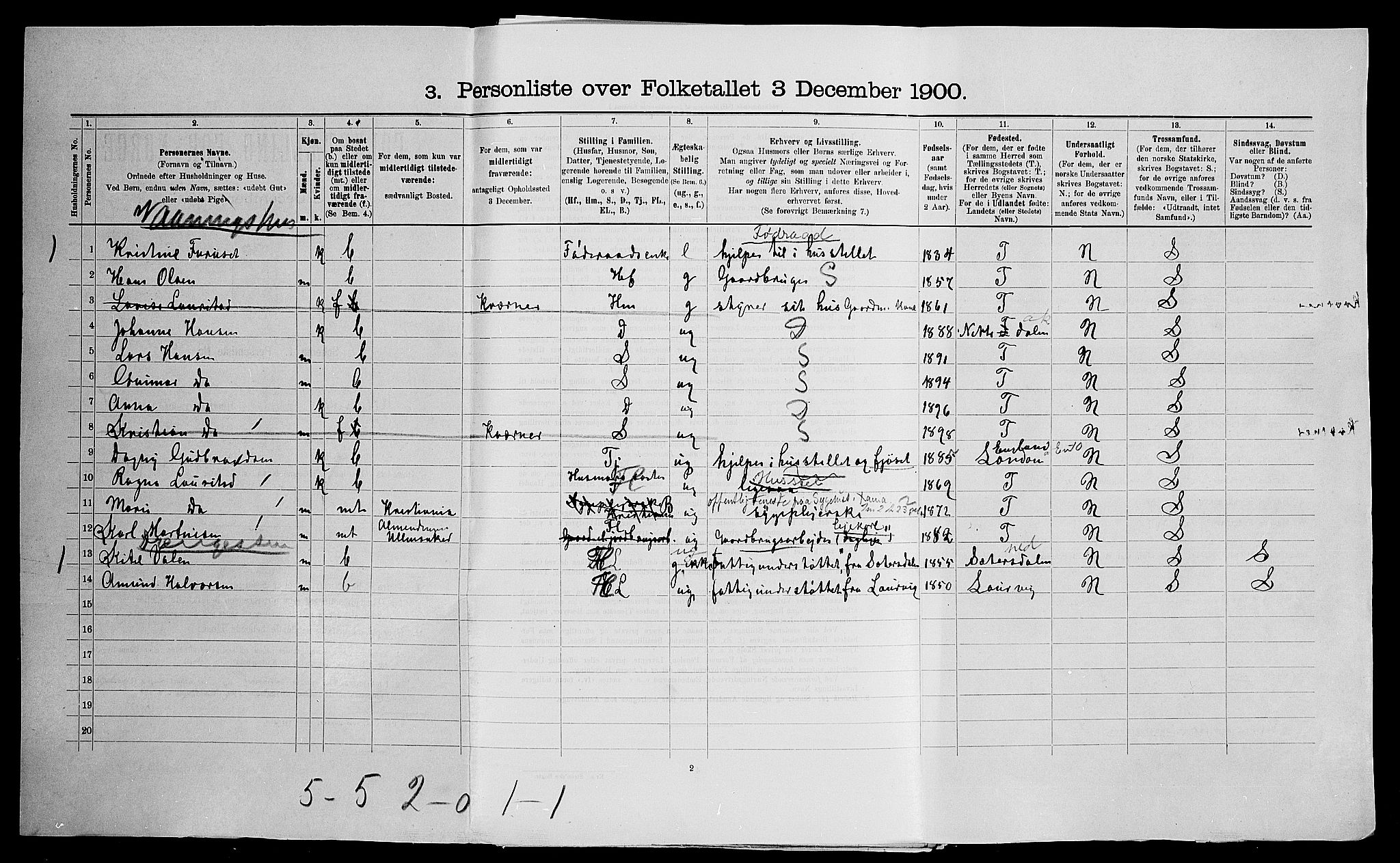 SAO, 1900 census for Ullensaker, 1900