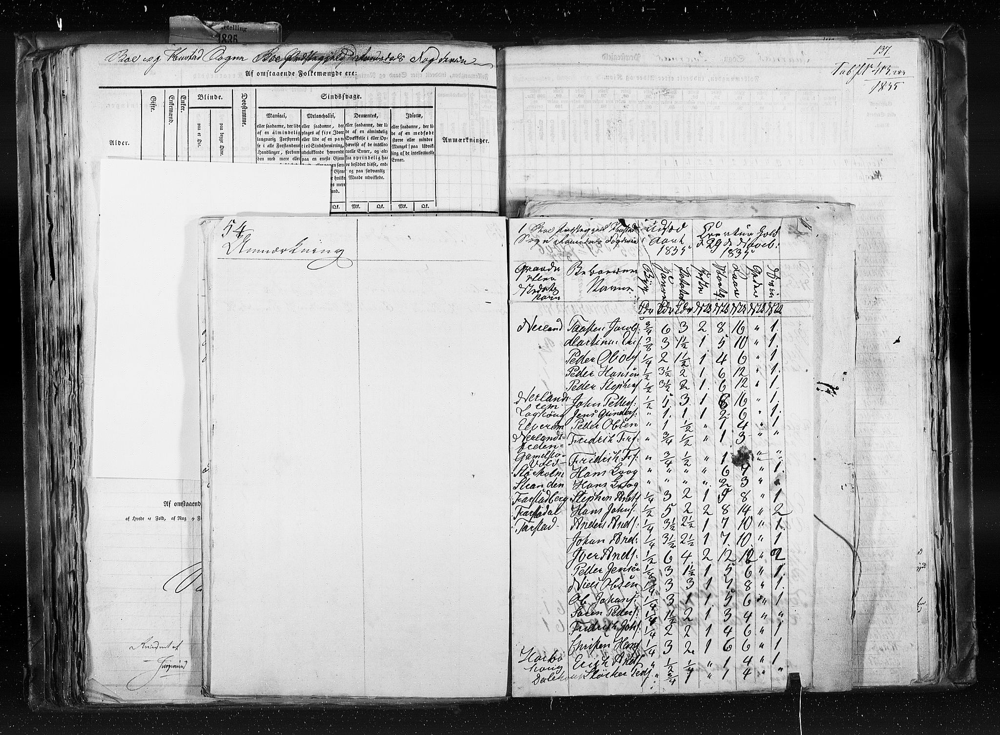 RA, Census 1835, vol. 8: Romsdal amt og Søndre Trondhjem amt, 1835, p. 137