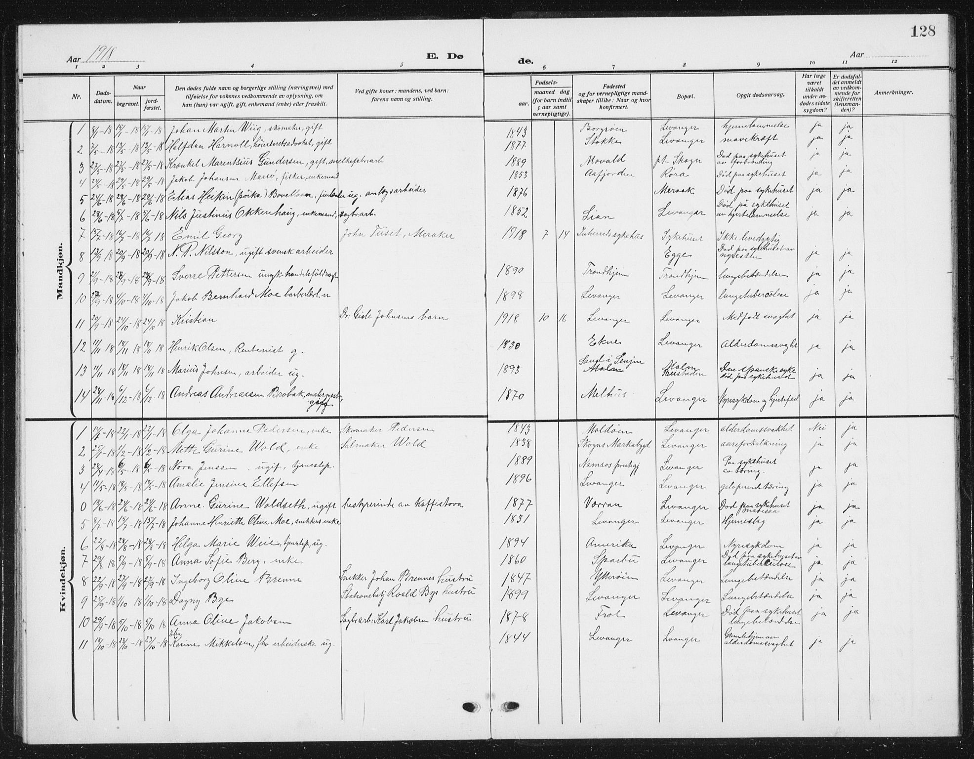 Ministerialprotokoller, klokkerbøker og fødselsregistre - Nord-Trøndelag, SAT/A-1458/720/L0193: Parish register (copy) no. 720C02, 1918-1941, p. 128