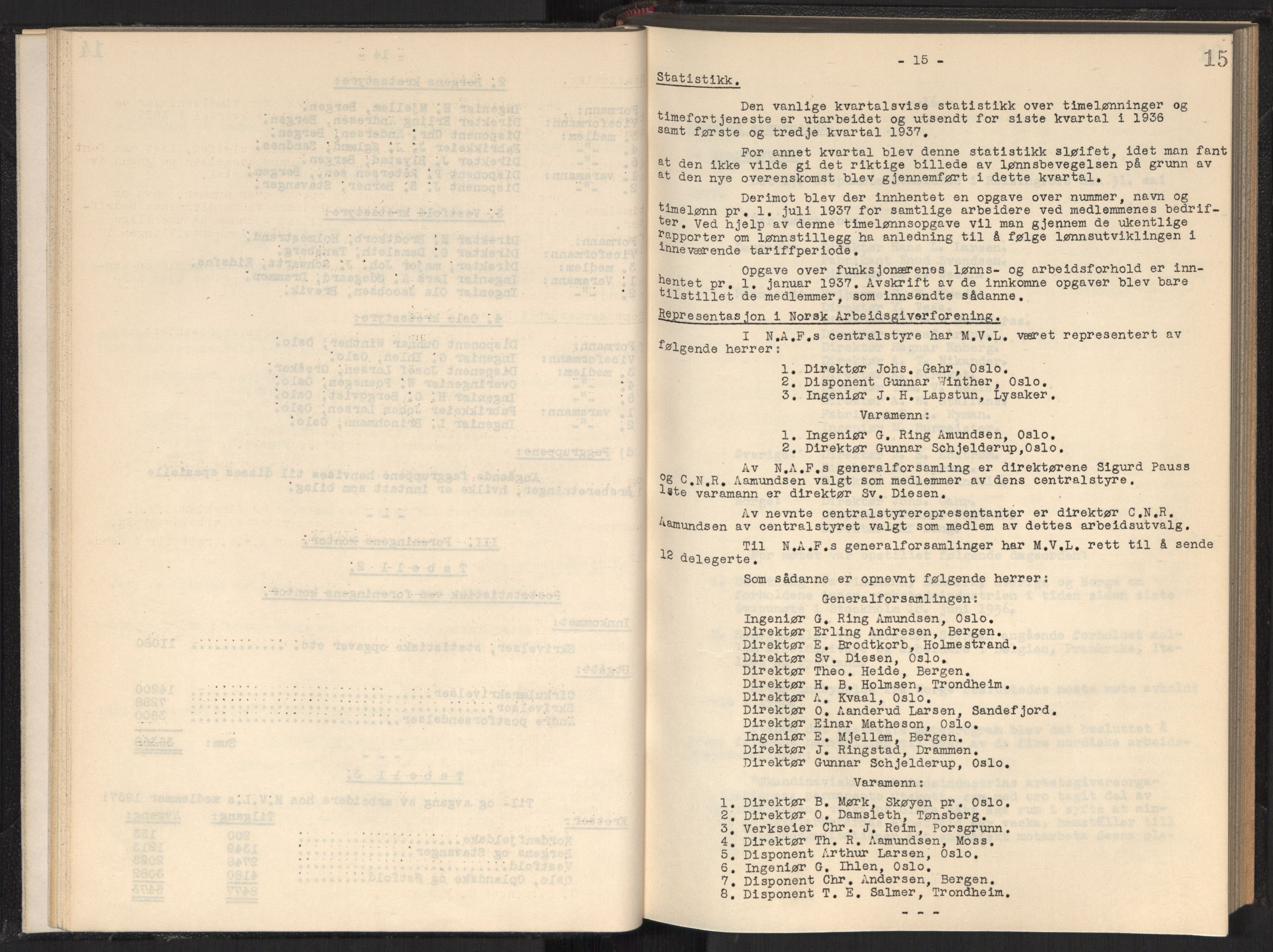 Teknologibedriftenes Landsforening TBL, RA/PA-1700/A/Ad/L0006: Årsberetning med register, 1937-1943, p. 15