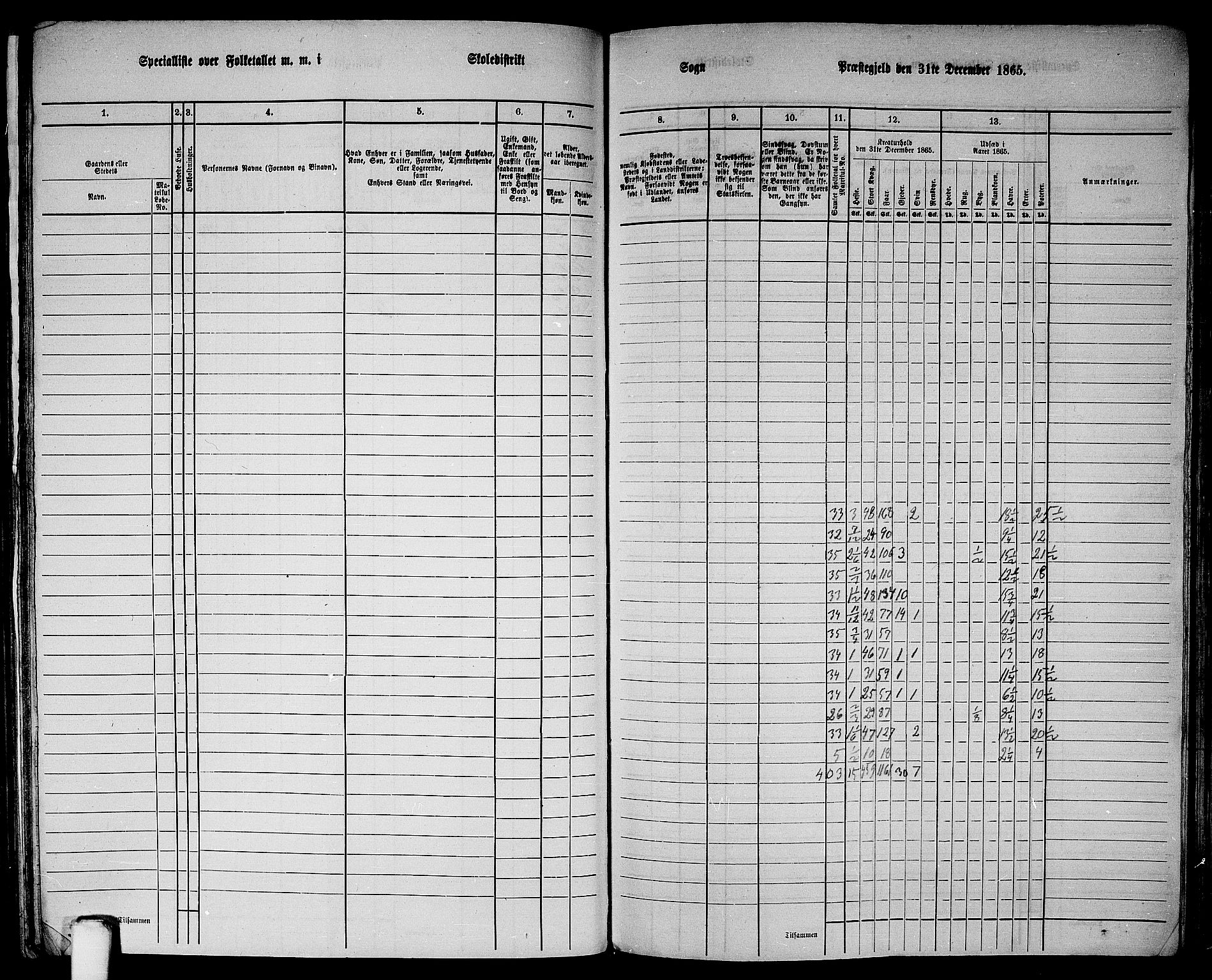 RA, 1865 census for Lindås, 1865, p. 227