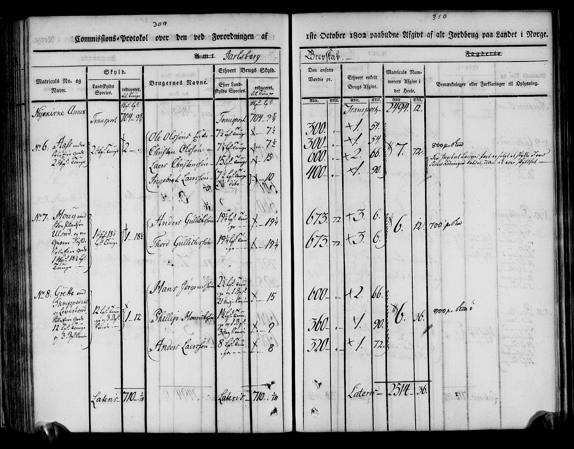 Rentekammeret inntil 1814, Realistisk ordnet avdeling, AV/RA-EA-4070/N/Ne/Nea/L0175: Jarlsberg grevskap. Kommisjonsprotokoll for grevskapets søndre distrikt - Ramnes, Sem, Stokke, Borre, Andebu og Nøtterøy prestegjeld, 1803, p. 156